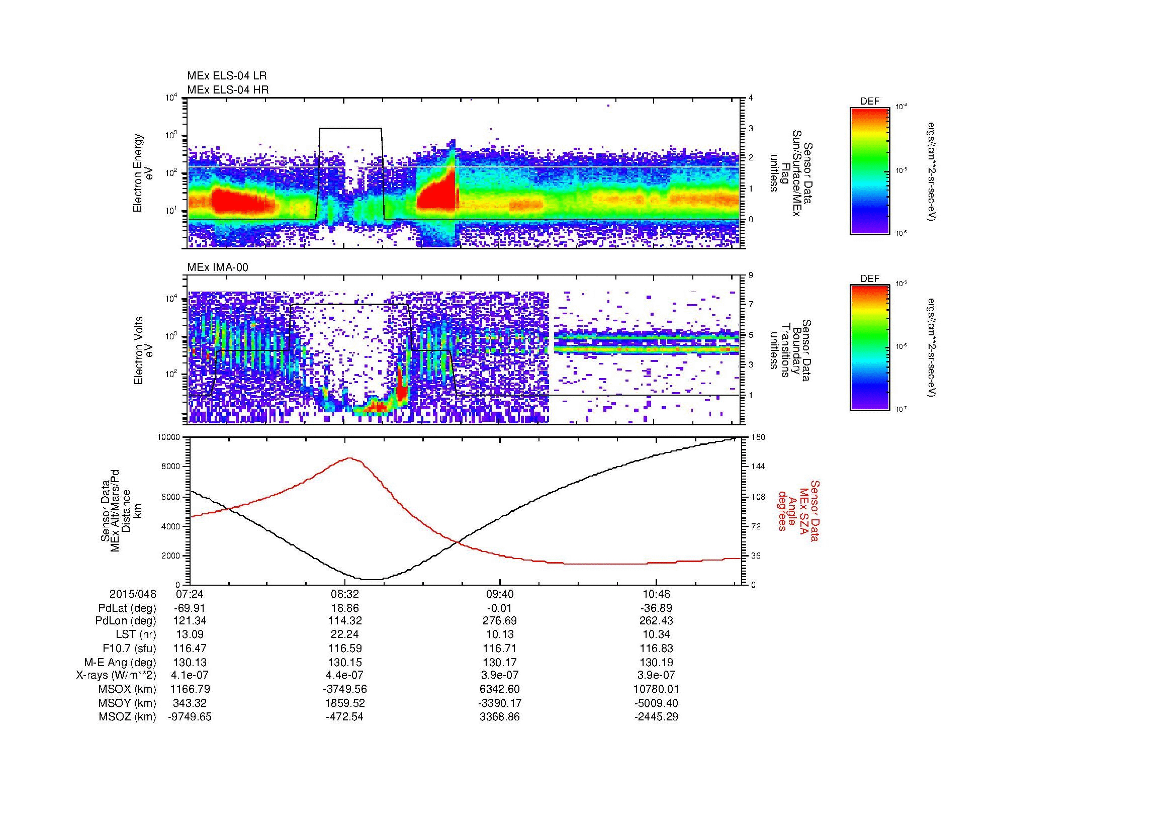 SurveyImages/MAVion_MExBS_2015048_0724_2015048_1127_B_Quicklook_ELS04_IMA00.gif