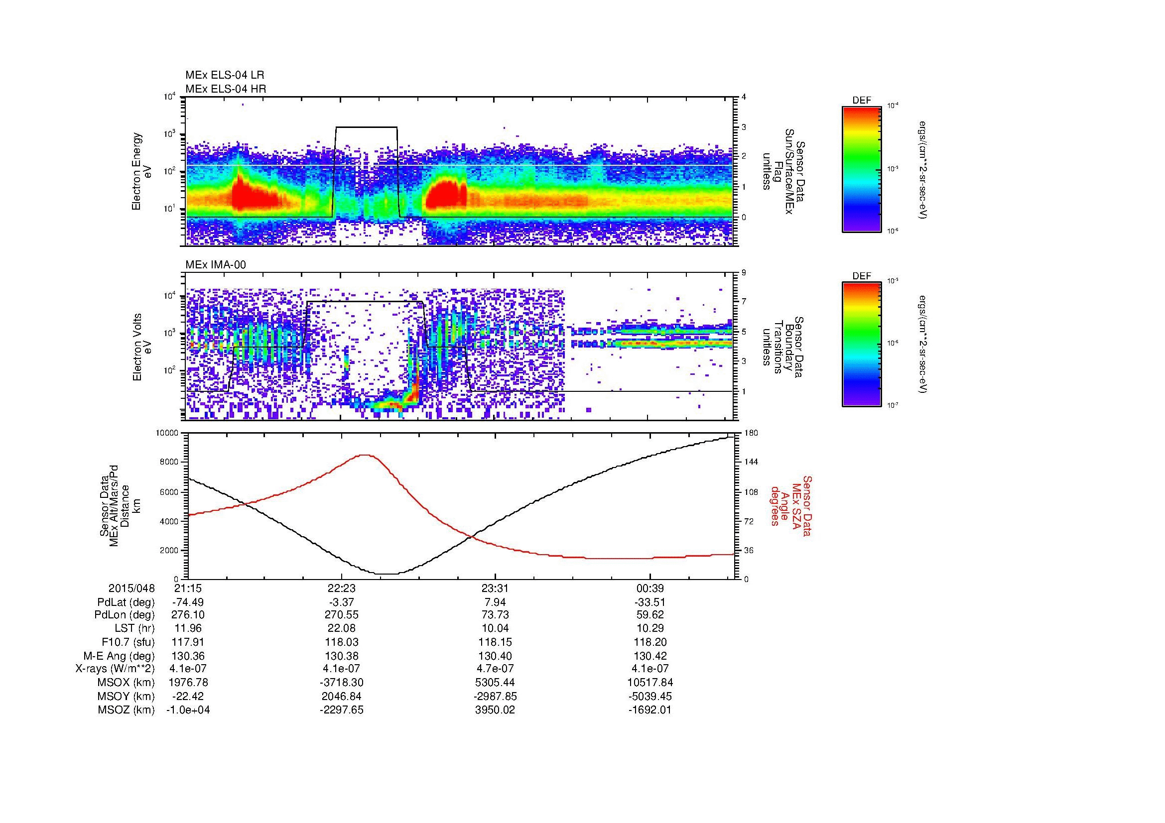 SurveyImages/MAVion_MExBS_2015048_2115_2015049_0118_B_Quicklook_ELS04_IMA00.gif