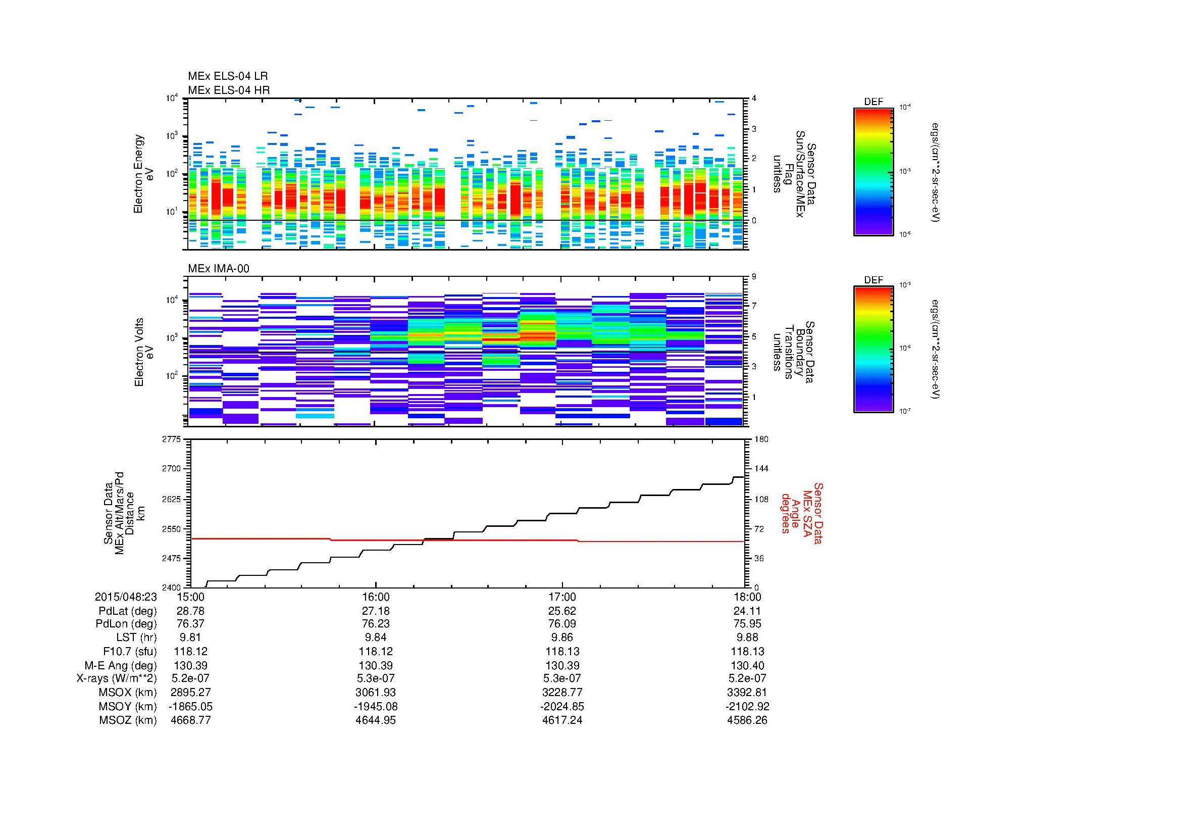 SurveyImages/MAVion_MExBS_2015048_2315_2015048_2318_C_Quicklook_ELS04_IMA00.gif