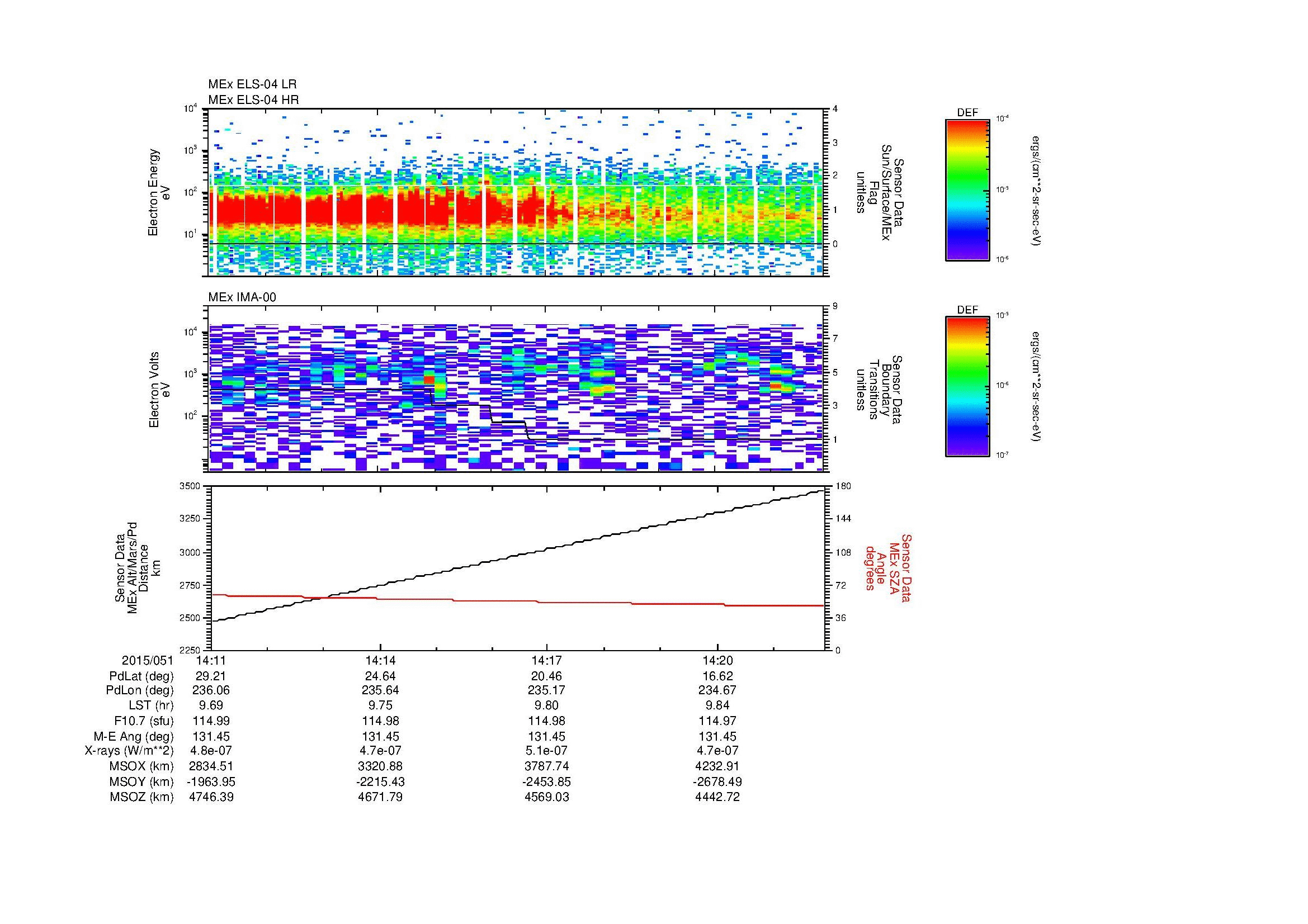 SurveyImages/MAVion_MExBS_2015051_1411_2015051_1422_C_Quicklook_ELS04_IMA00.gif