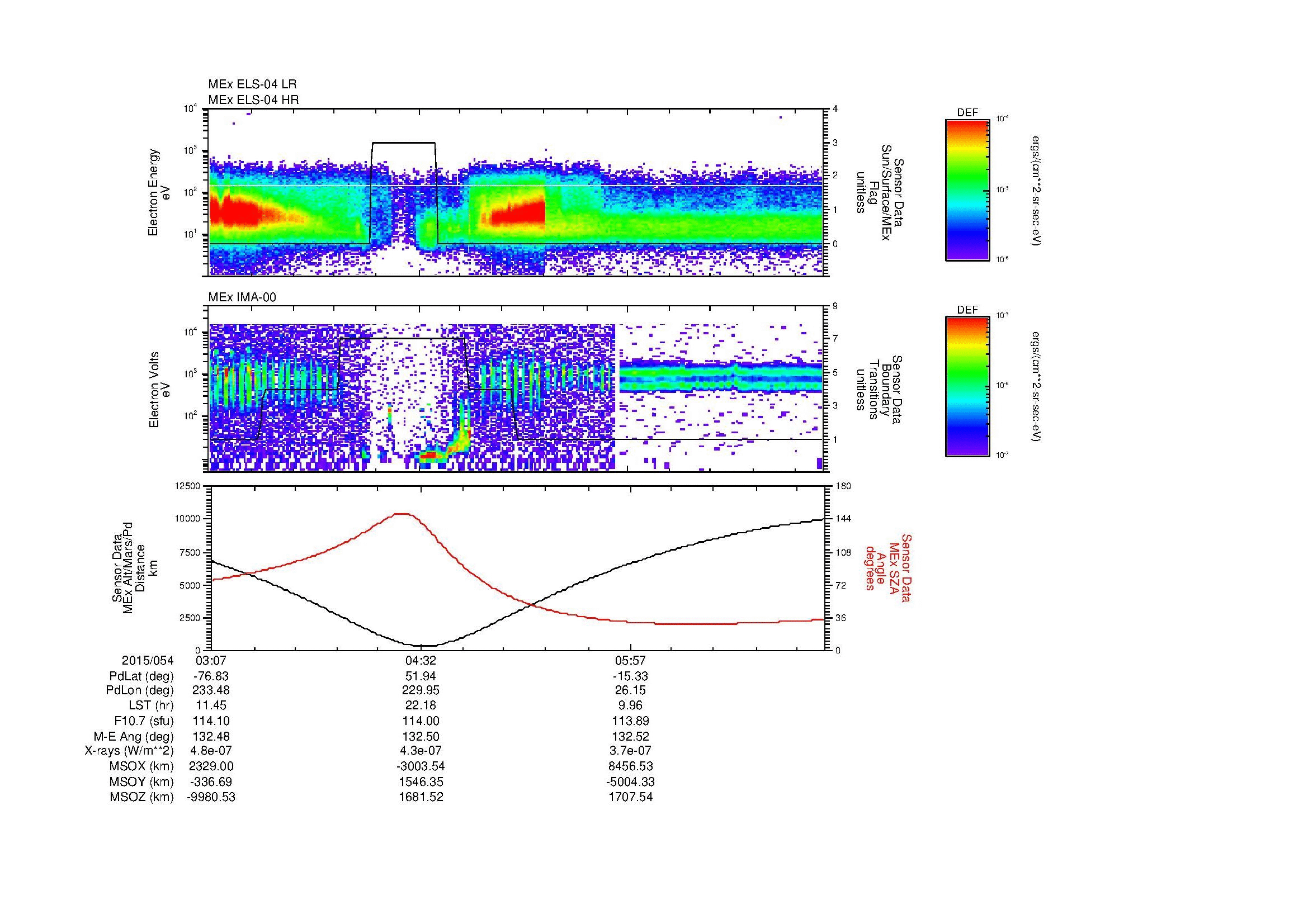 SurveyImages/MAVion_MExBS_2015054_0307_2015054_0718_B_Quicklook_ELS04_IMA00.gif