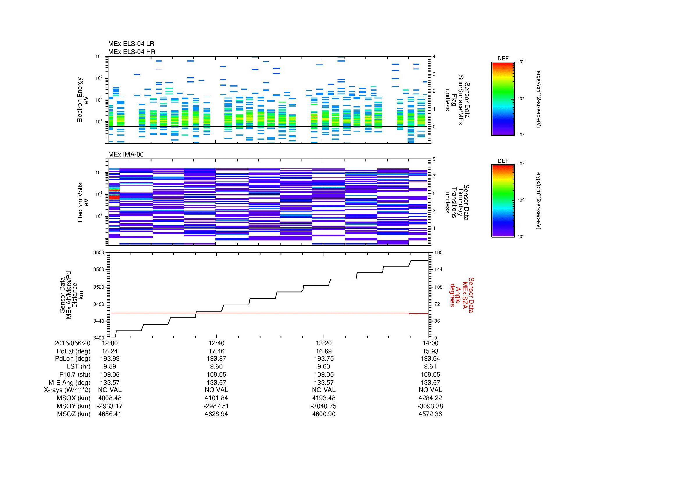 SurveyImages/MAVion_MExBS_2015056_2012_2015056_2014_C_Quicklook_ELS04_IMA00.gif
