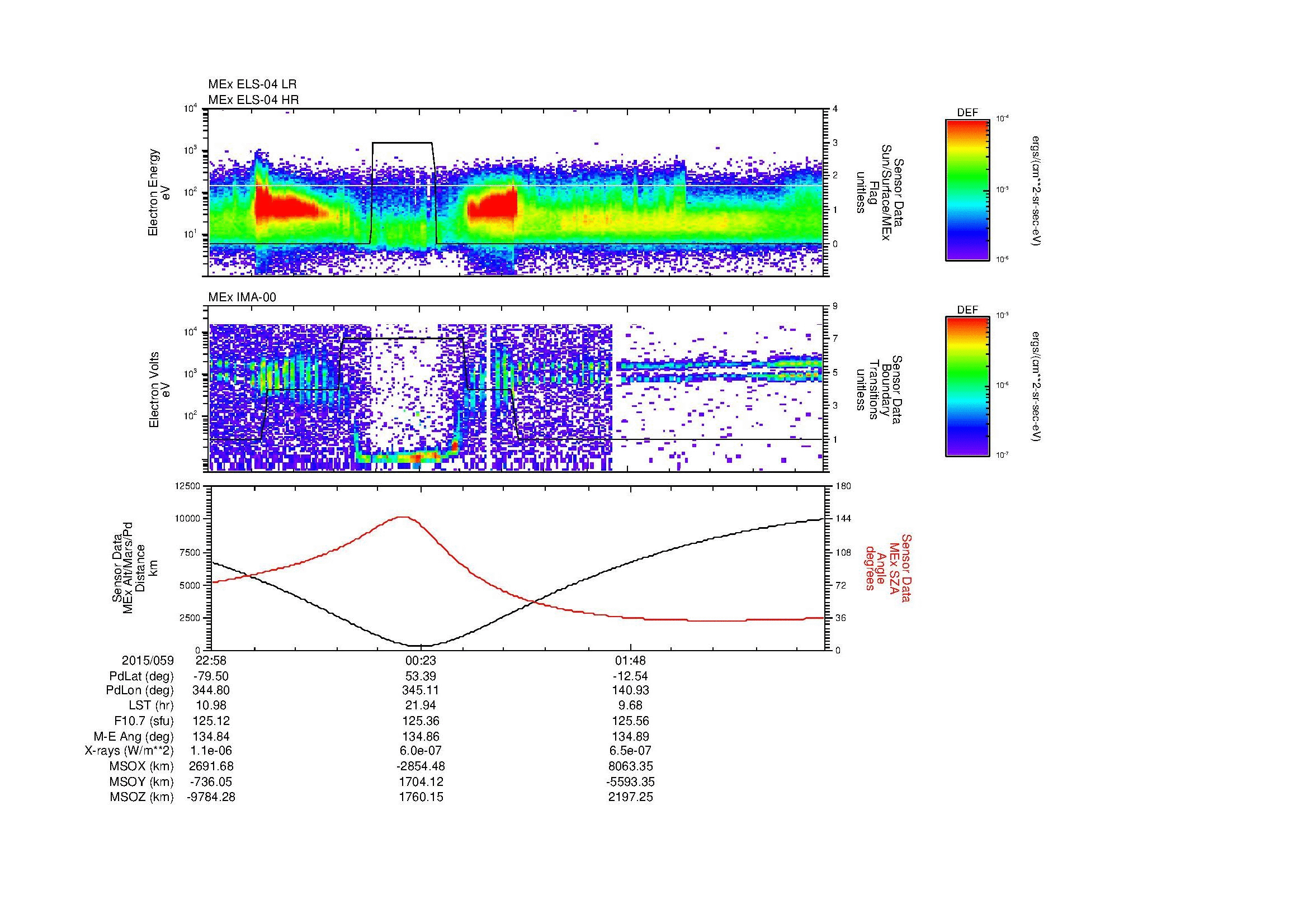 SurveyImages/MAVion_MExBS_2015059_2258_2015060_0309_B_Quicklook_ELS04_IMA00.gif