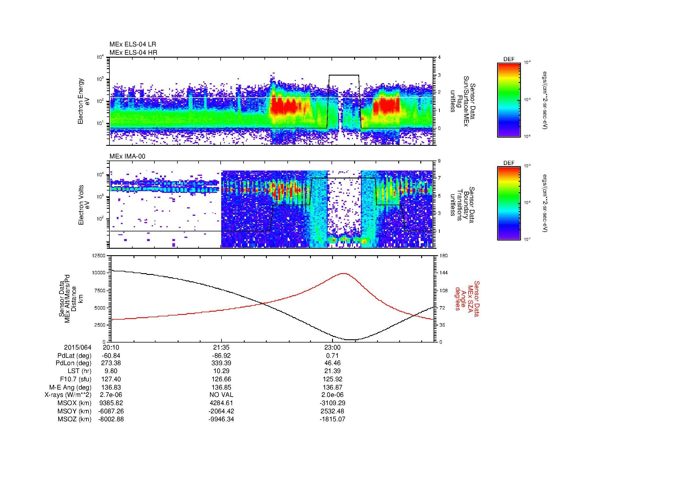 SurveyImages/MAVion_MExBS_2015064_2010_2015065_0019_B_Quicklook_ELS04_IMA00.gif
