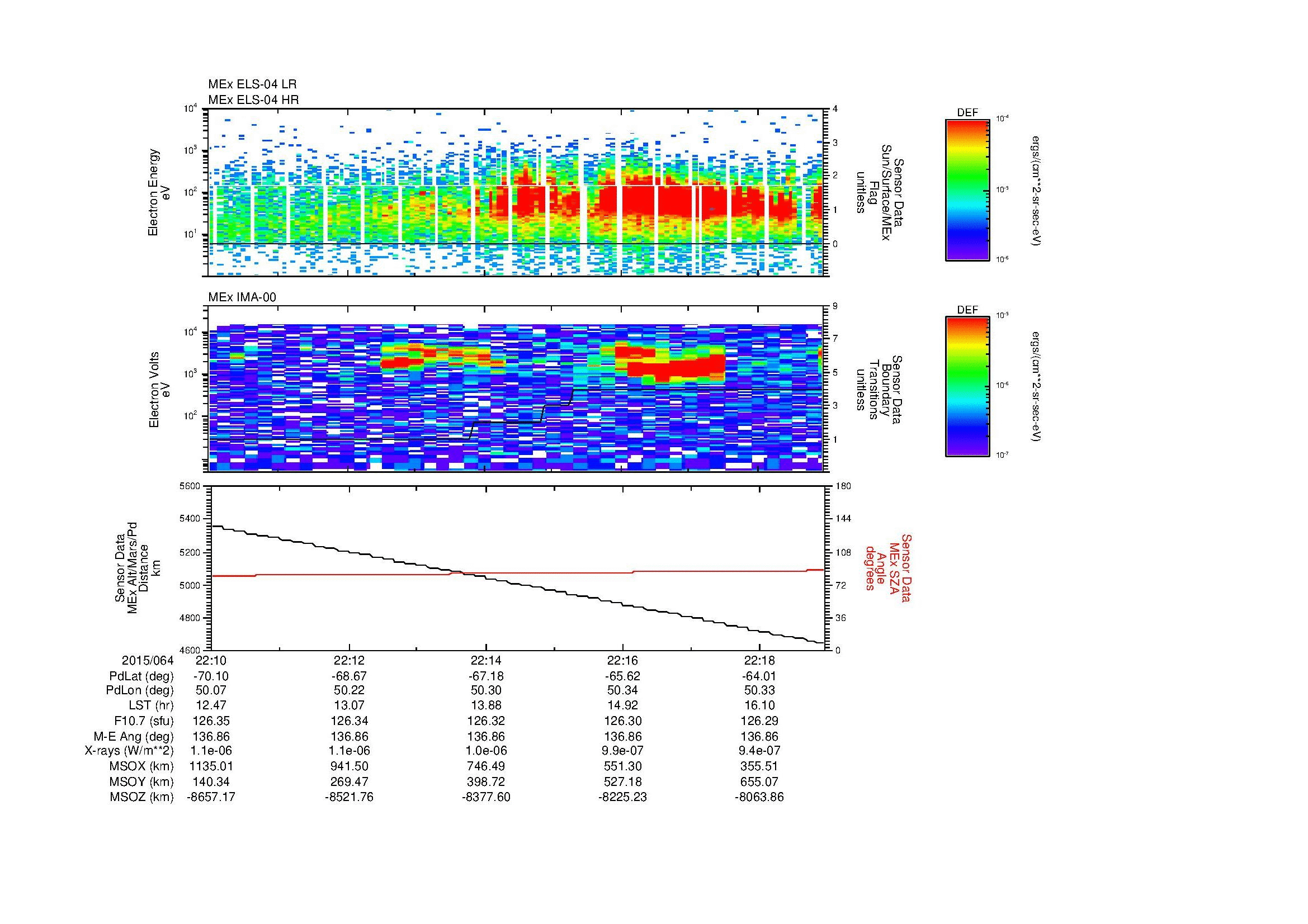 SurveyImages/MAVion_MExBS_2015064_2210_2015064_2219_C_Quicklook_ELS04_IMA00.gif
