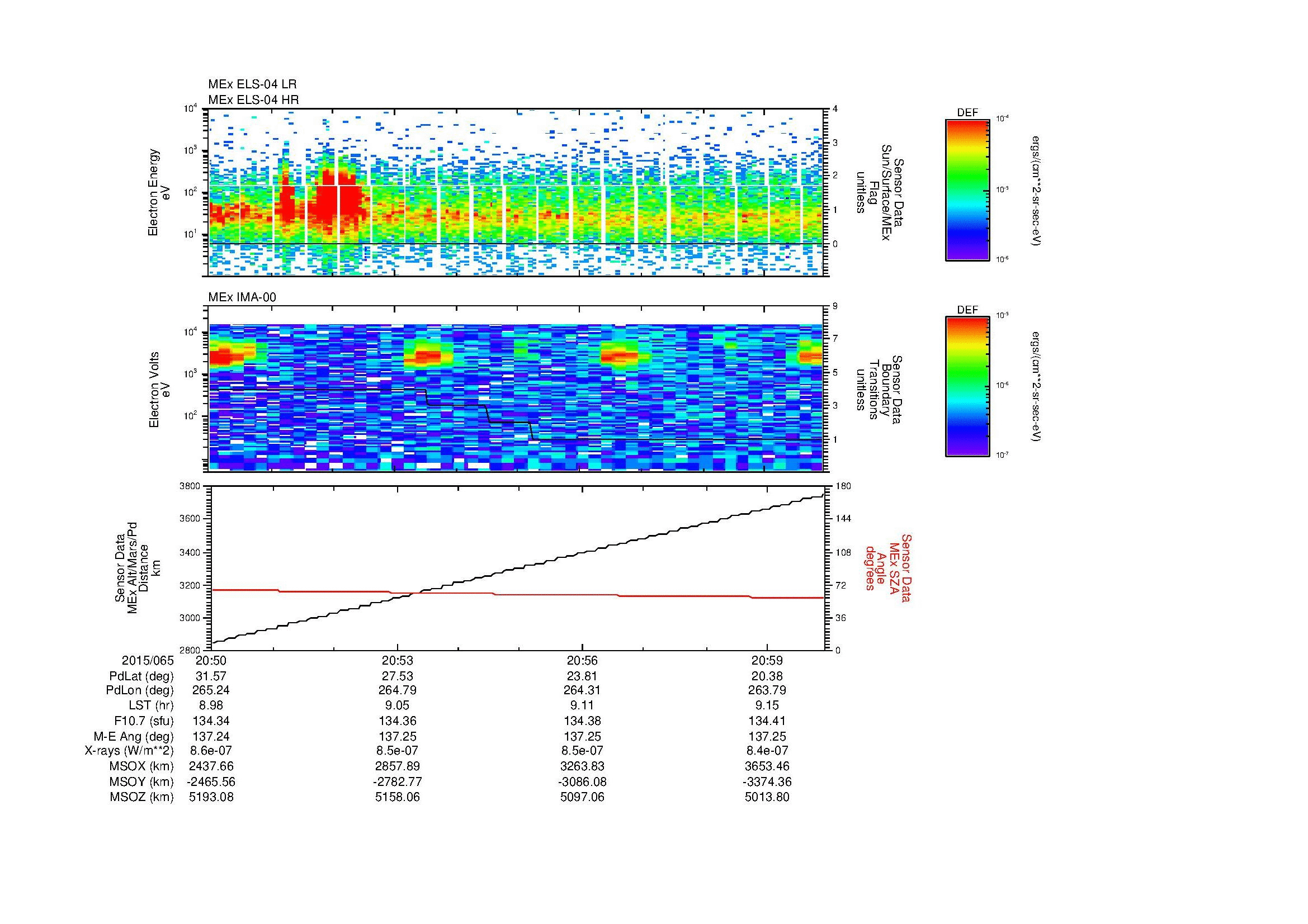 SurveyImages/MAVion_MExBS_2015065_2050_2015065_2100_C_Quicklook_ELS04_IMA00.gif