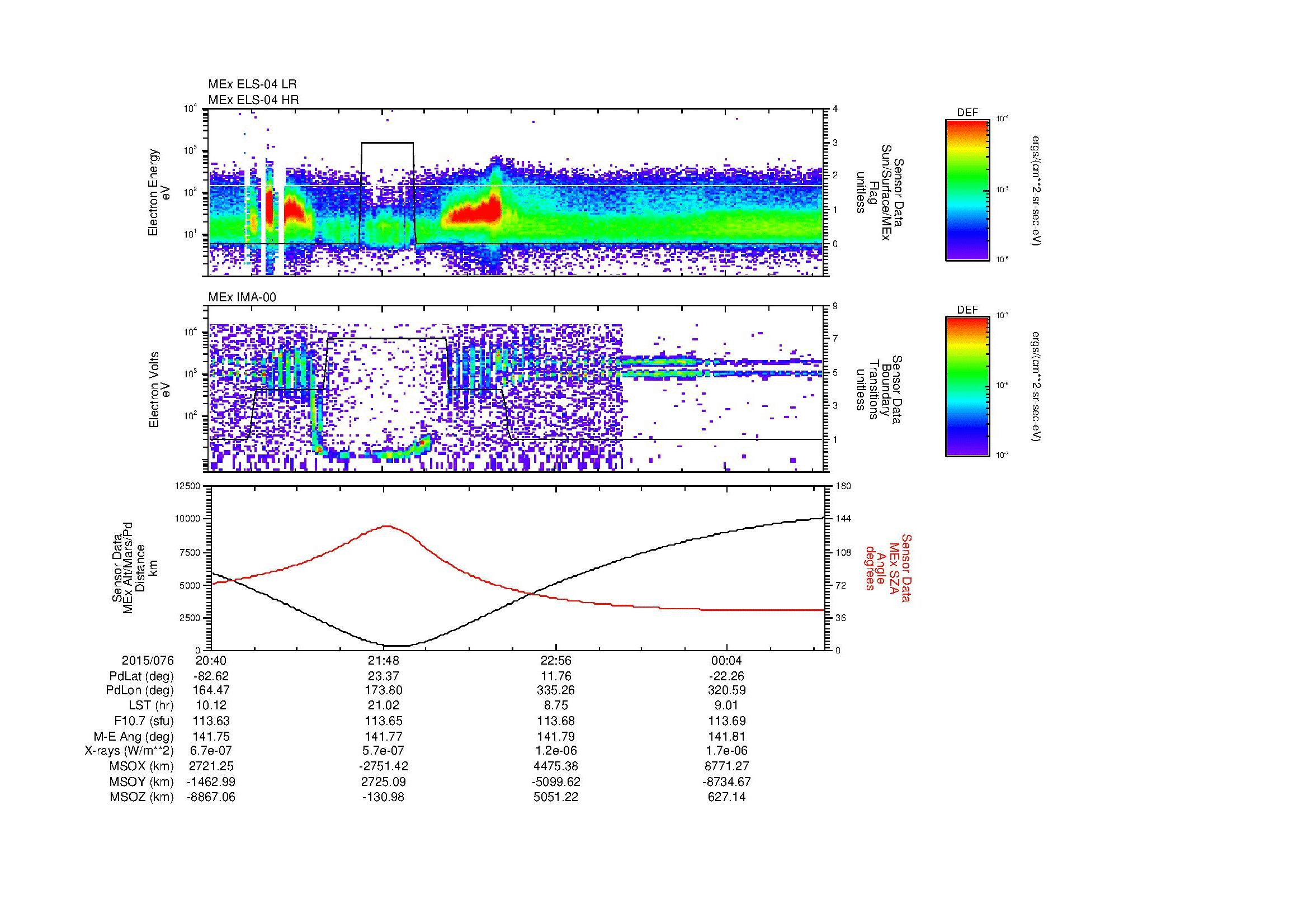 SurveyImages/MAVion_MExBS_2015076_2040_2015077_0044_B_Quicklook_ELS04_IMA00.gif
