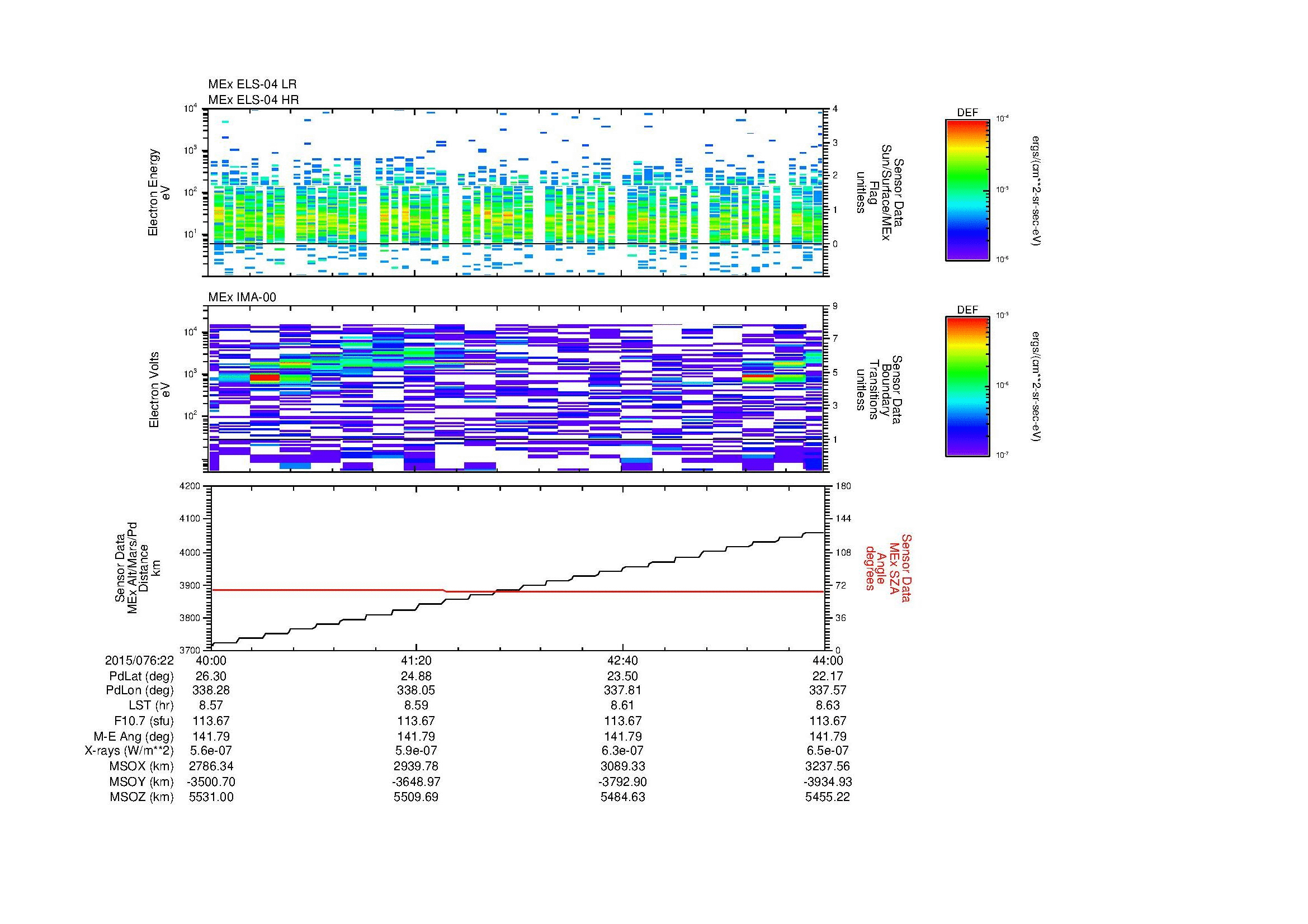 SurveyImages/MAVion_MExBS_2015076_2240_2015076_2244_C_Quicklook_ELS04_IMA00.gif