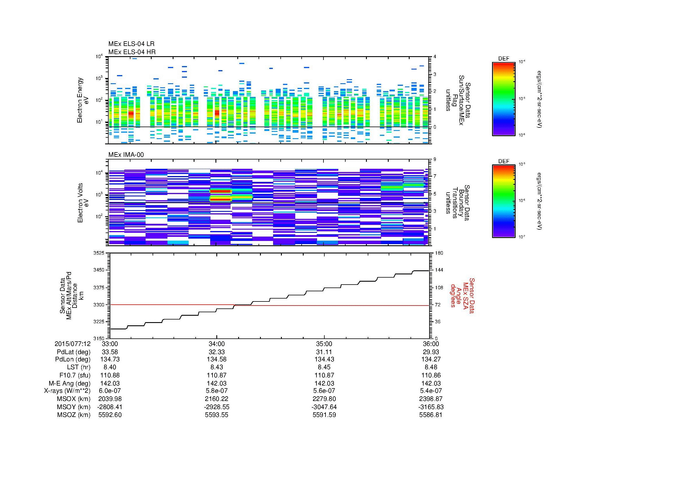SurveyImages/MAVion_MExBS_2015077_1233_2015077_1236_C_Quicklook_ELS04_IMA00.gif