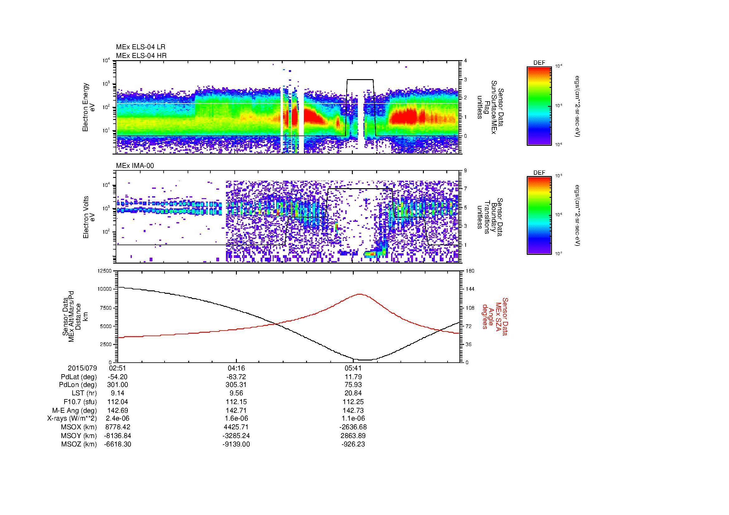 SurveyImages/MAVion_MExBS_2015079_0251_2015079_0659_B_Quicklook_ELS04_IMA00.gif