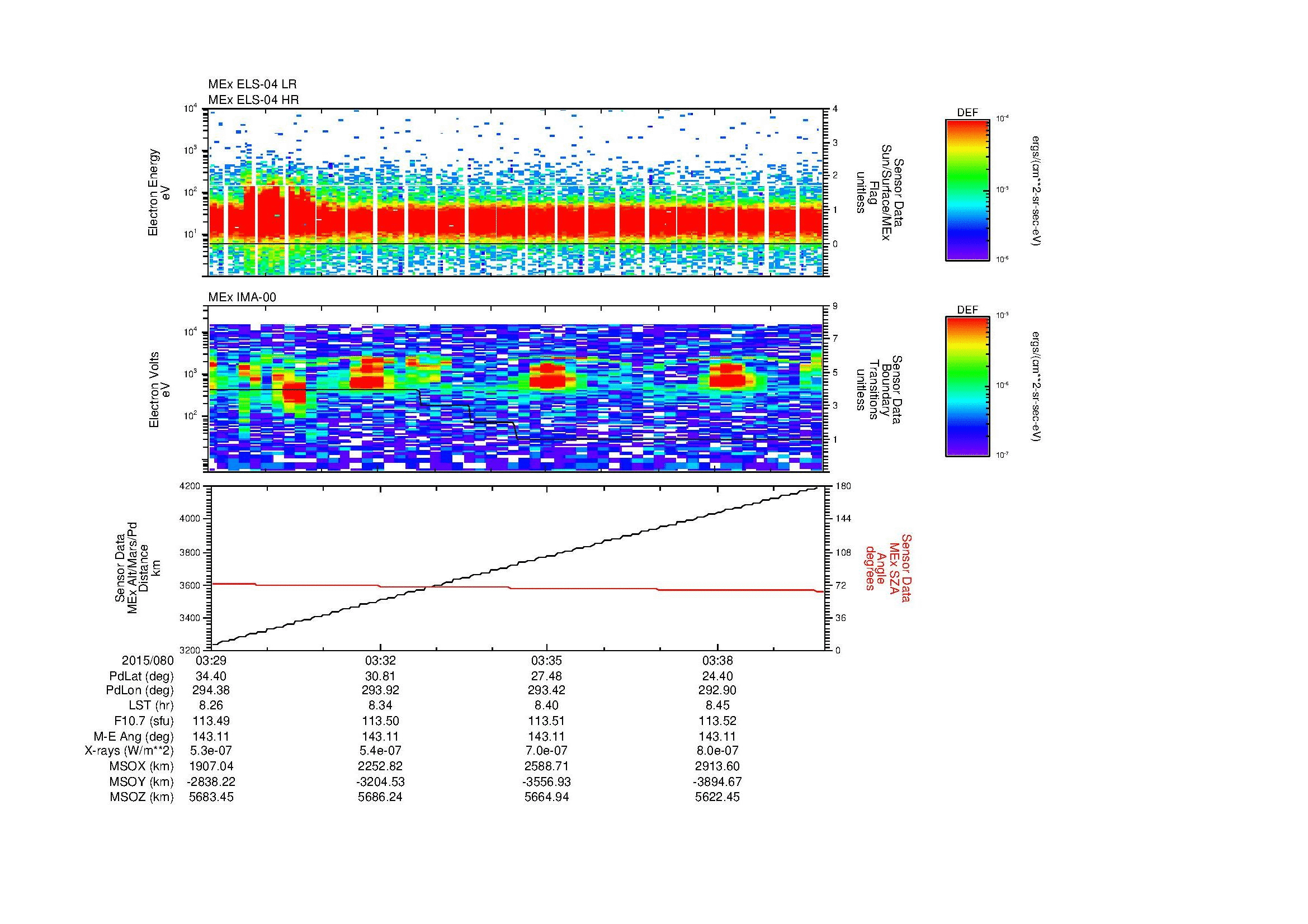 SurveyImages/MAVion_MExBS_2015080_0329_2015080_0340_C_Quicklook_ELS04_IMA00.gif