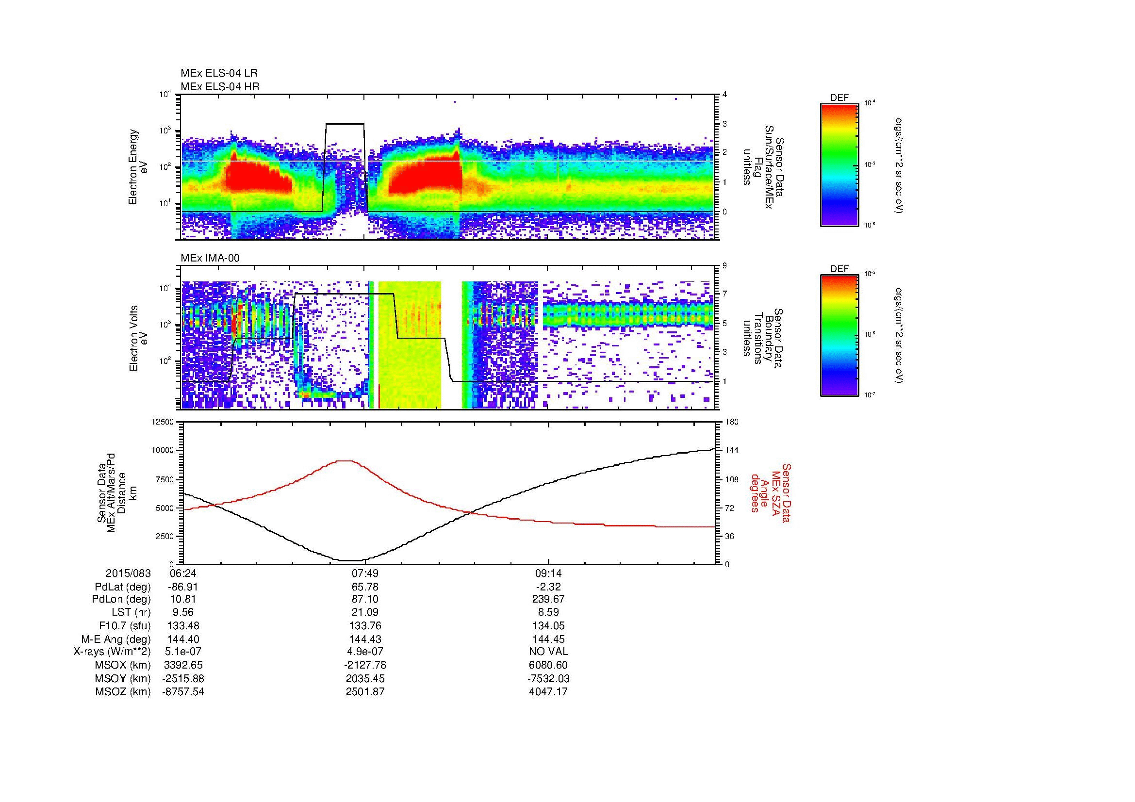 SurveyImages/MAVion_MExBS_2015083_0624_2015083_1034_B_Quicklook_ELS04_IMA00.gif