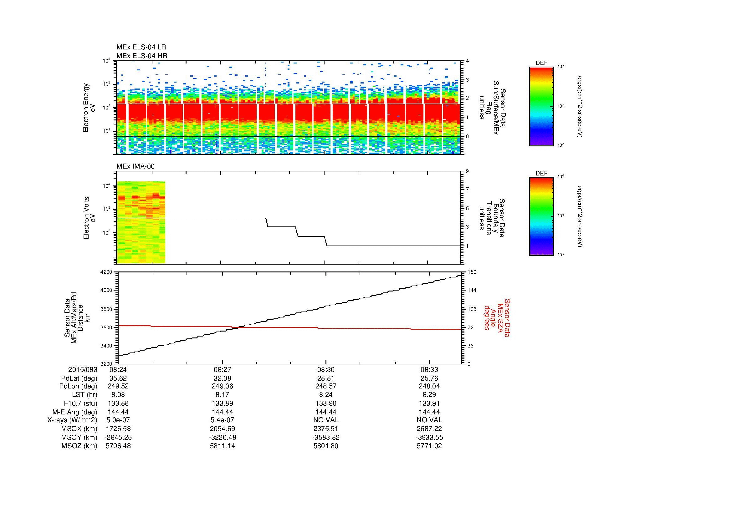 SurveyImages/MAVion_MExBS_2015083_0824_2015083_0834_C_Quicklook_ELS04_IMA00.gif