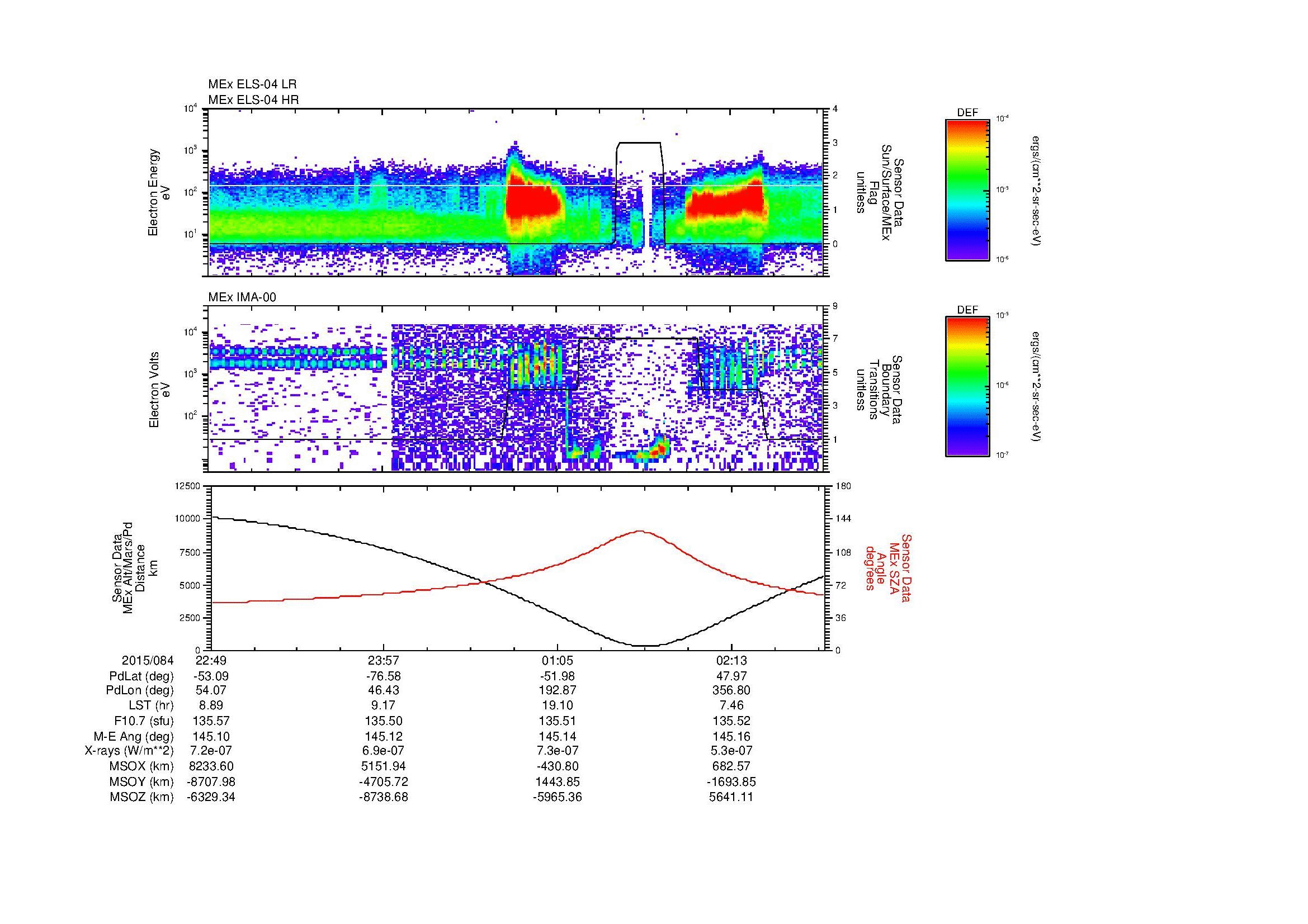 SurveyImages/MAVion_MExBS_2015084_2249_2015085_0251_B_Quicklook_ELS04_IMA00.gif