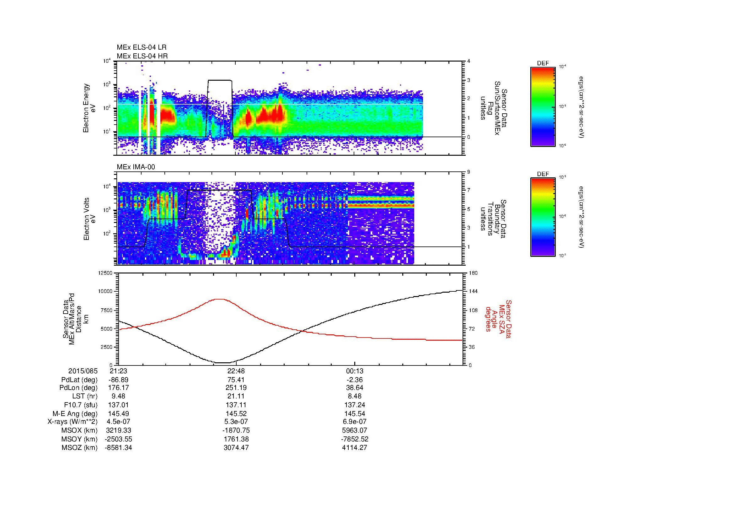 SurveyImages/MAVion_MExBS_2015085_2123_2015086_0132_B_Quicklook_ELS04_IMA00.gif