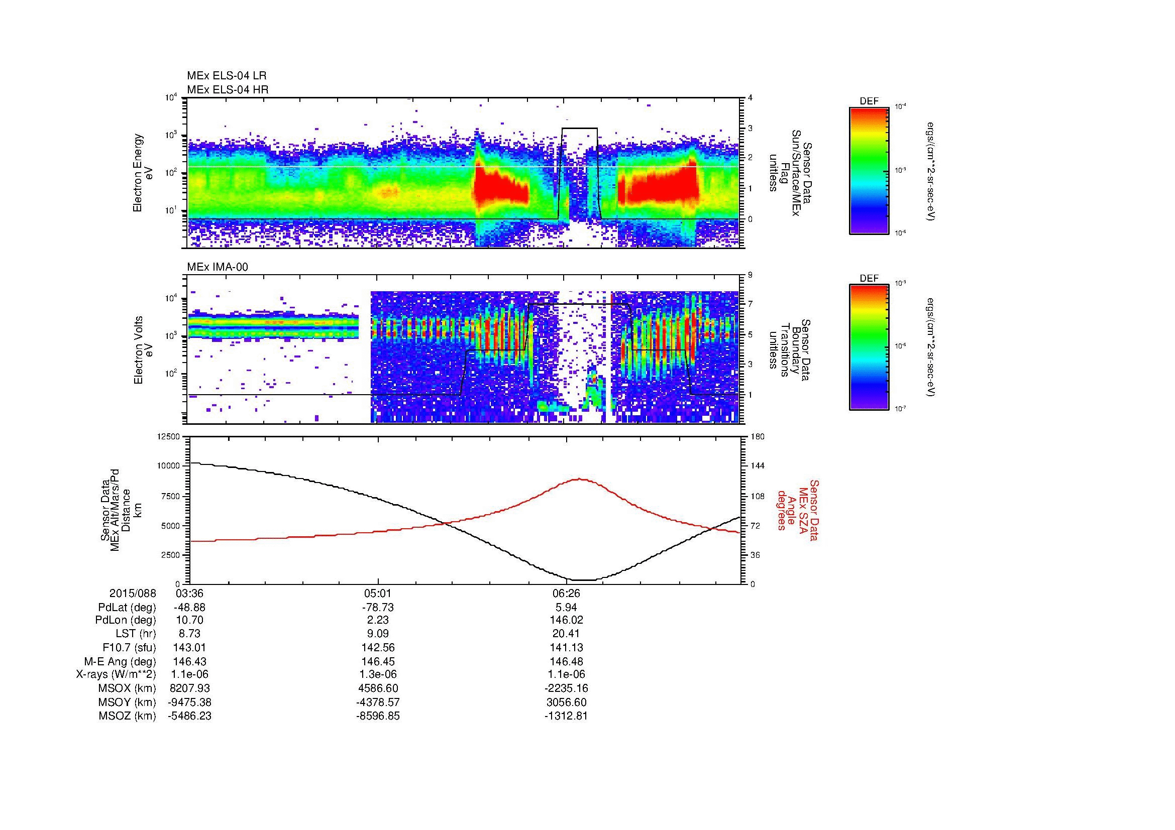 SurveyImages/MAVion_MExBS_2015088_0336_2015088_0747_B_Quicklook_ELS04_IMA00.gif