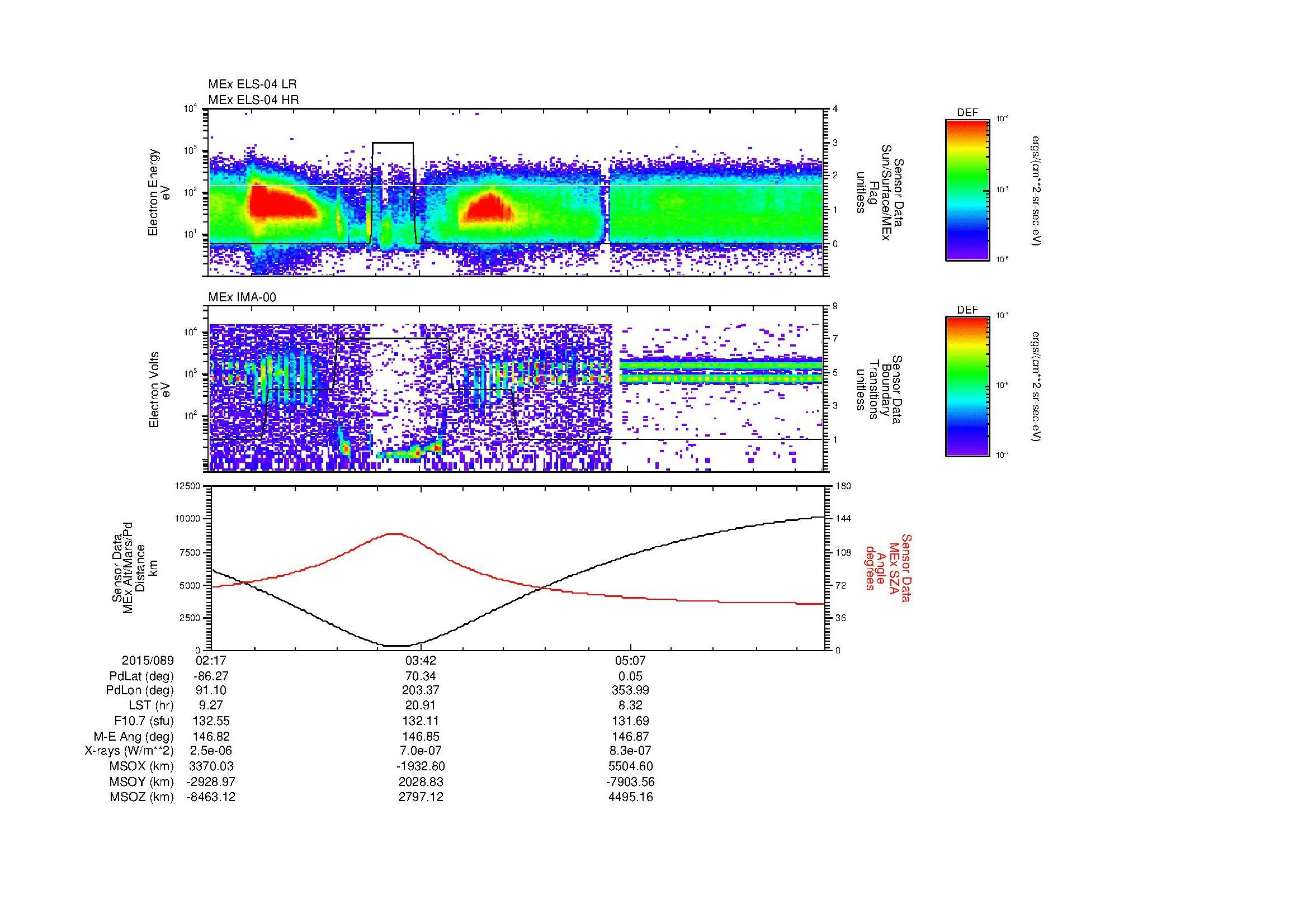 SurveyImages/MAVion_MExBS_2015089_0217_2015089_0628_B_Quicklook_ELS04_IMA00.gif
