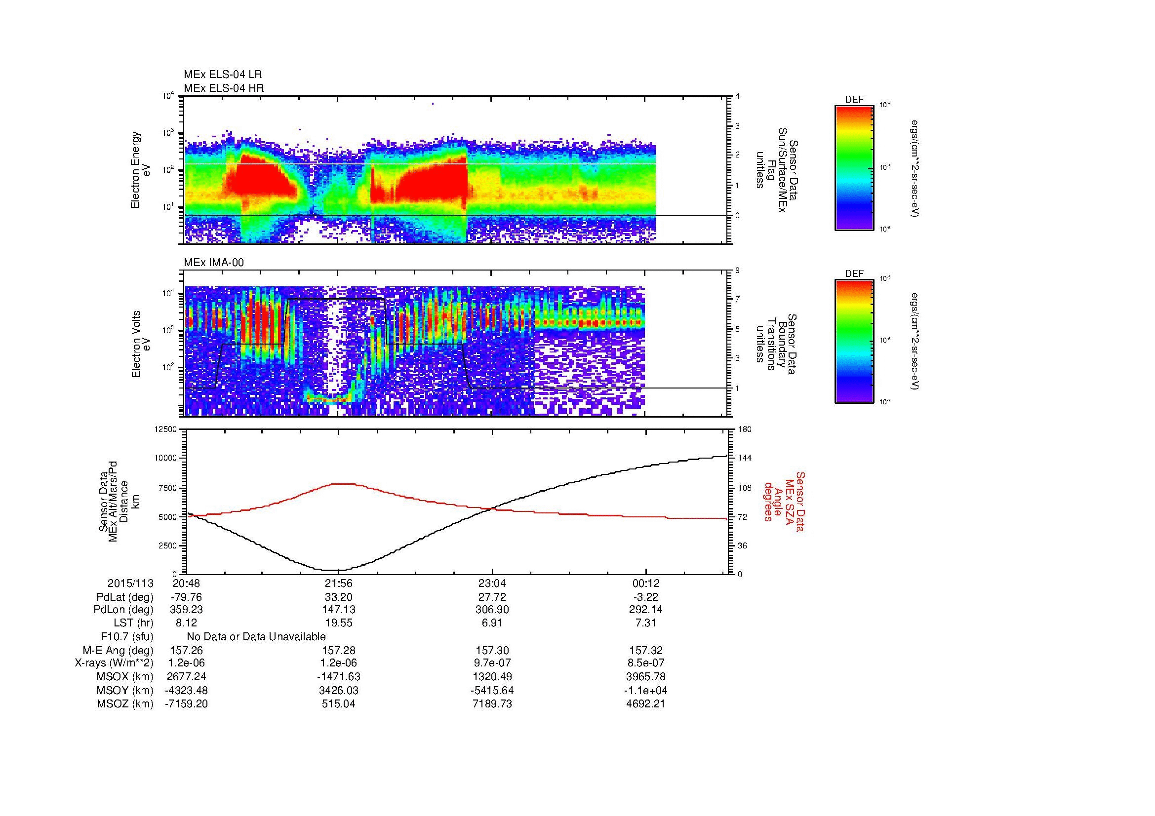 SurveyImages/MAVion_MExBS_2015113_2048_2015114_0050_B_Quicklook_ELS04_IMA00.gif