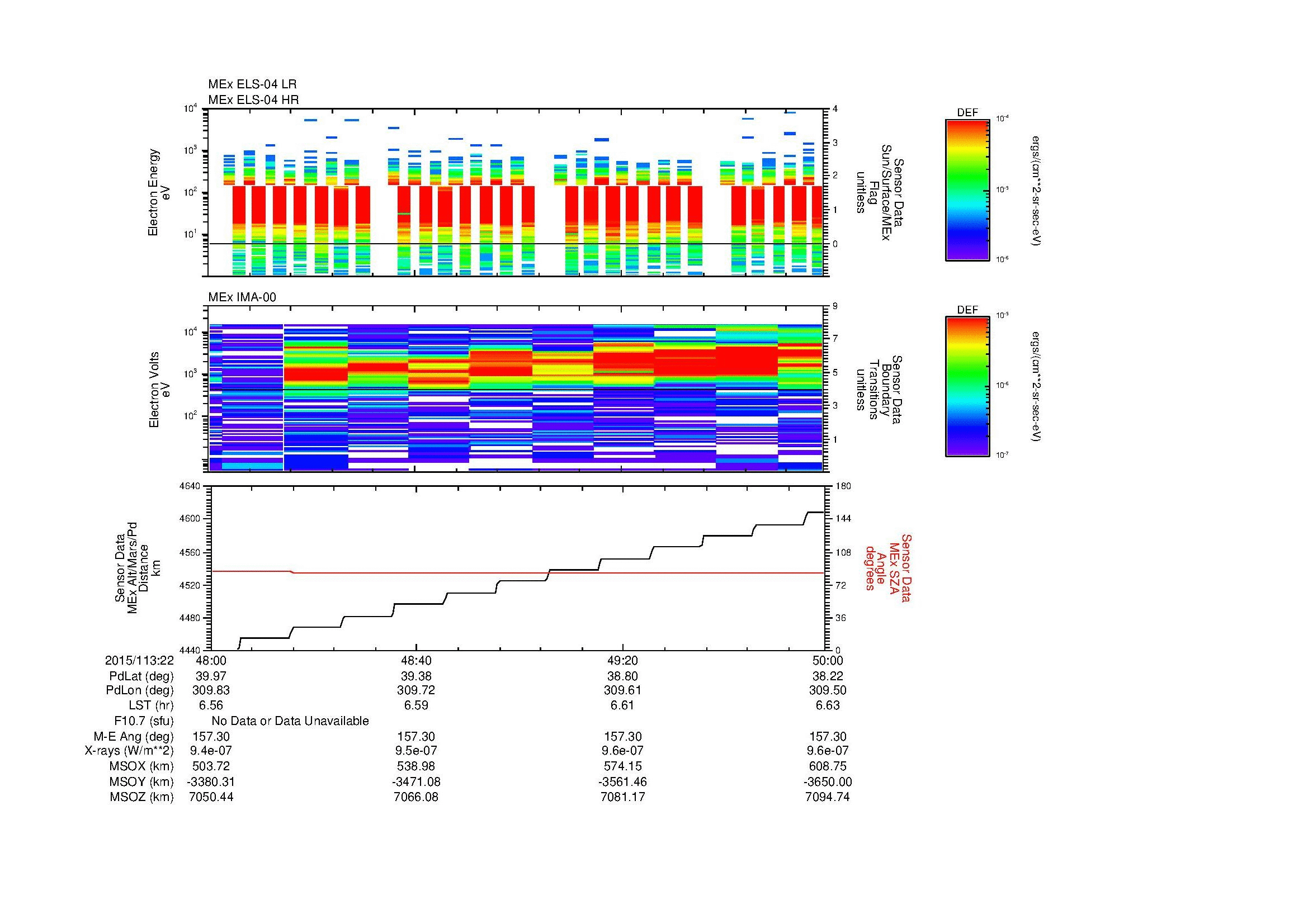 SurveyImages/MAVion_MExBS_2015113_2248_2015113_2250_C_Quicklook_ELS04_IMA00.gif