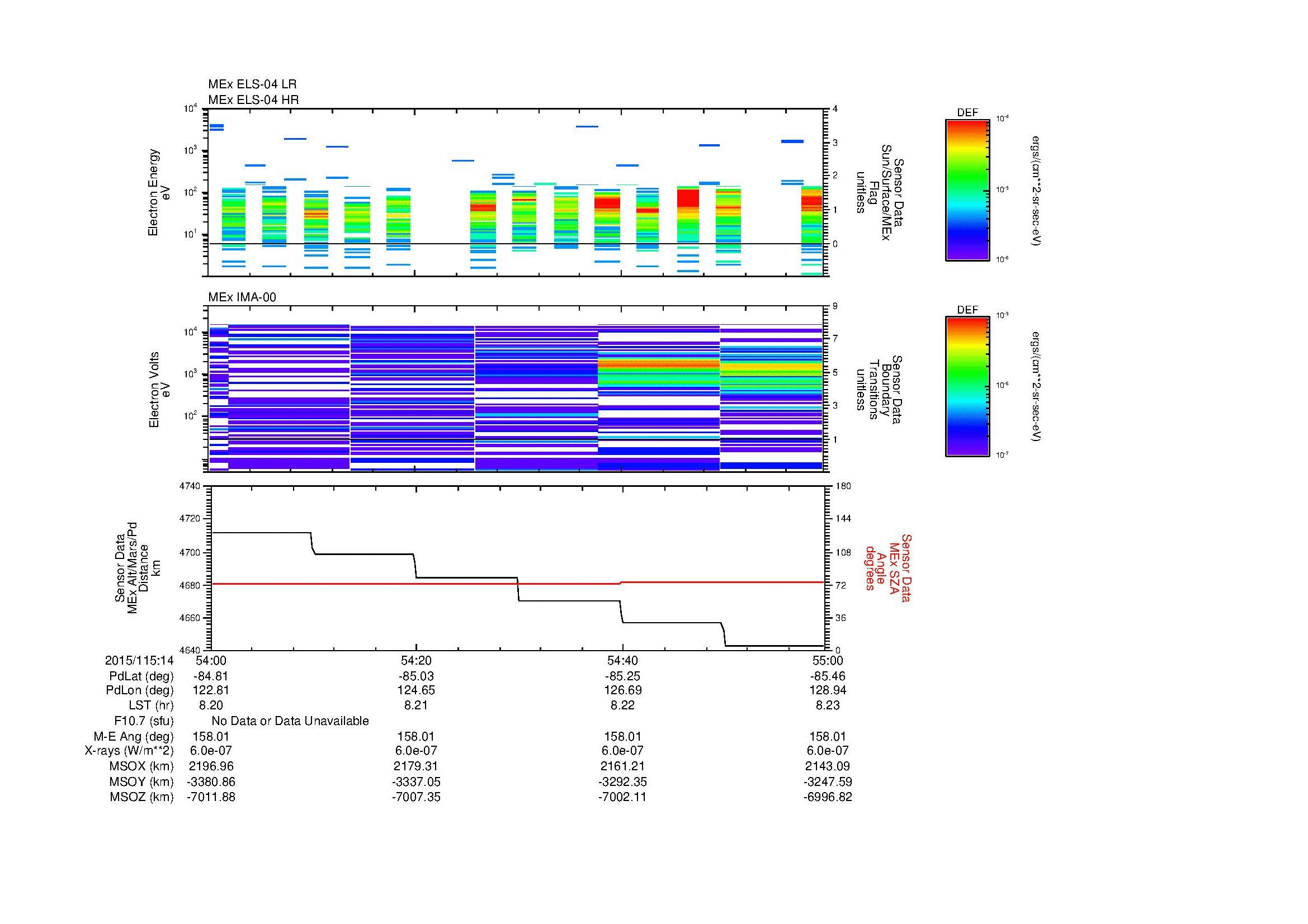 SurveyImages/MAVion_MExBS_2015115_1454_2015115_1455_C_Quicklook_ELS04_IMA00.gif