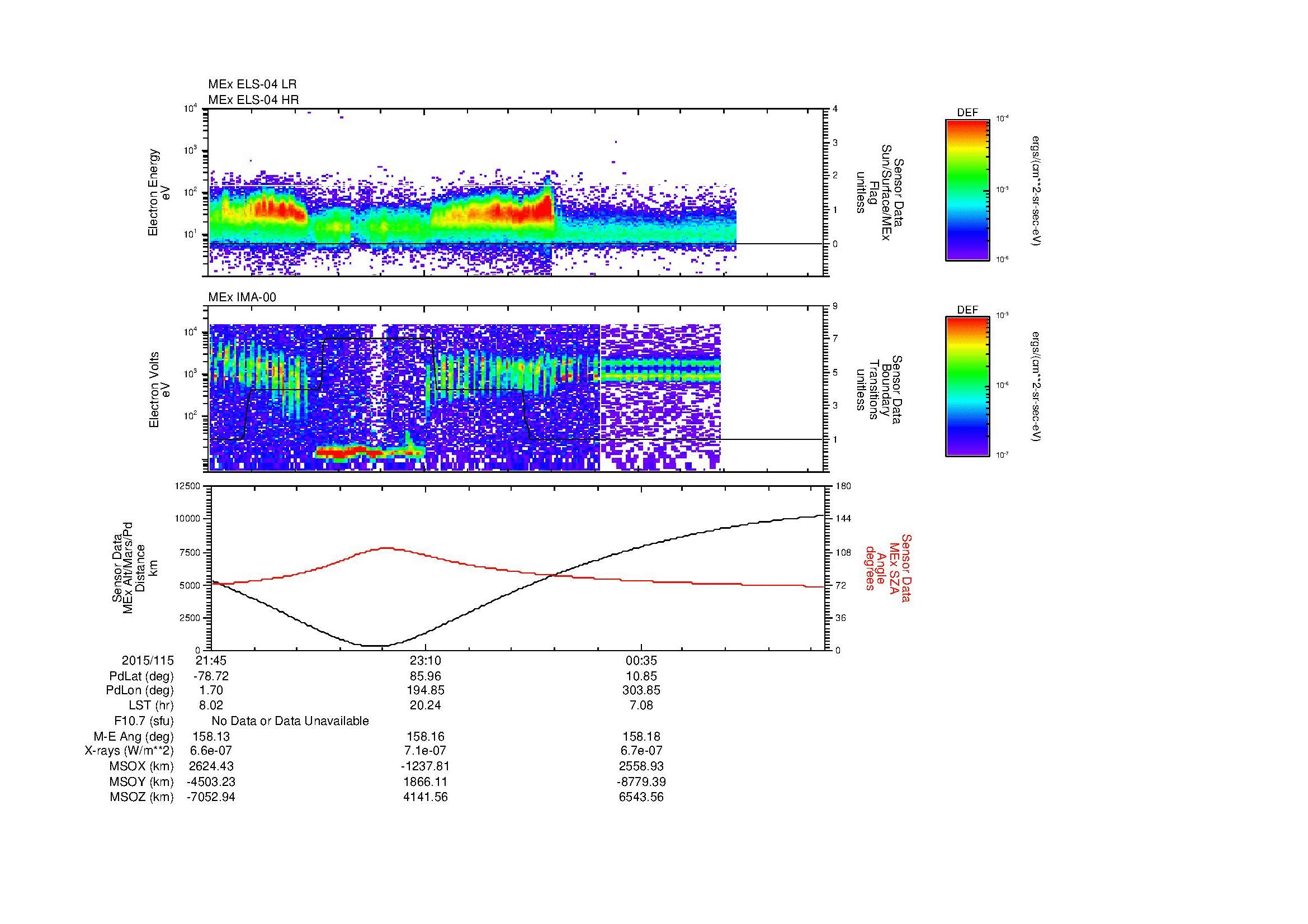 SurveyImages/MAVion_MExBS_2015115_2145_2015116_0150_B_Quicklook_ELS04_IMA00.gif