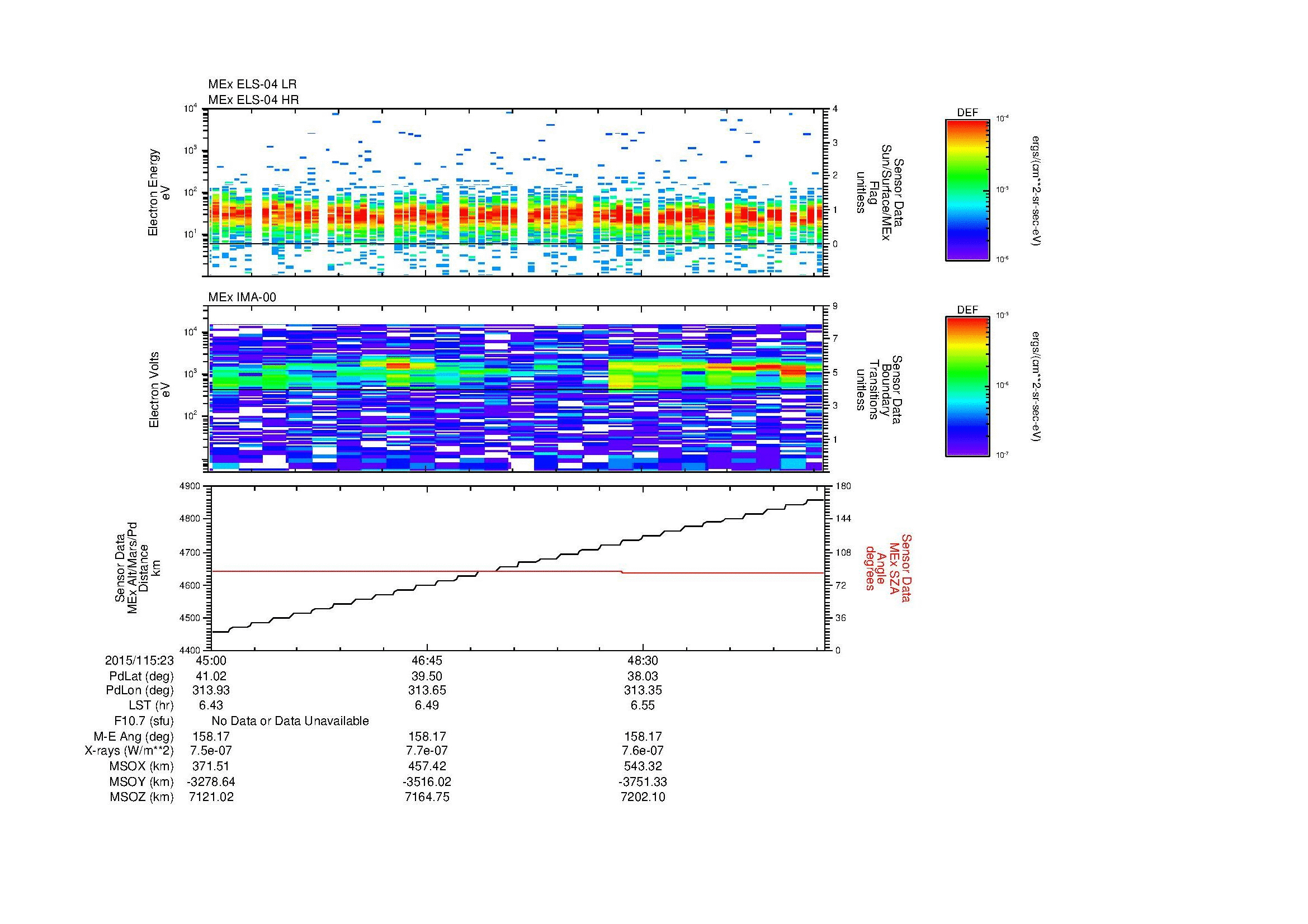SurveyImages/MAVion_MExBS_2015115_2345_2015115_2350_C_Quicklook_ELS04_IMA00.gif