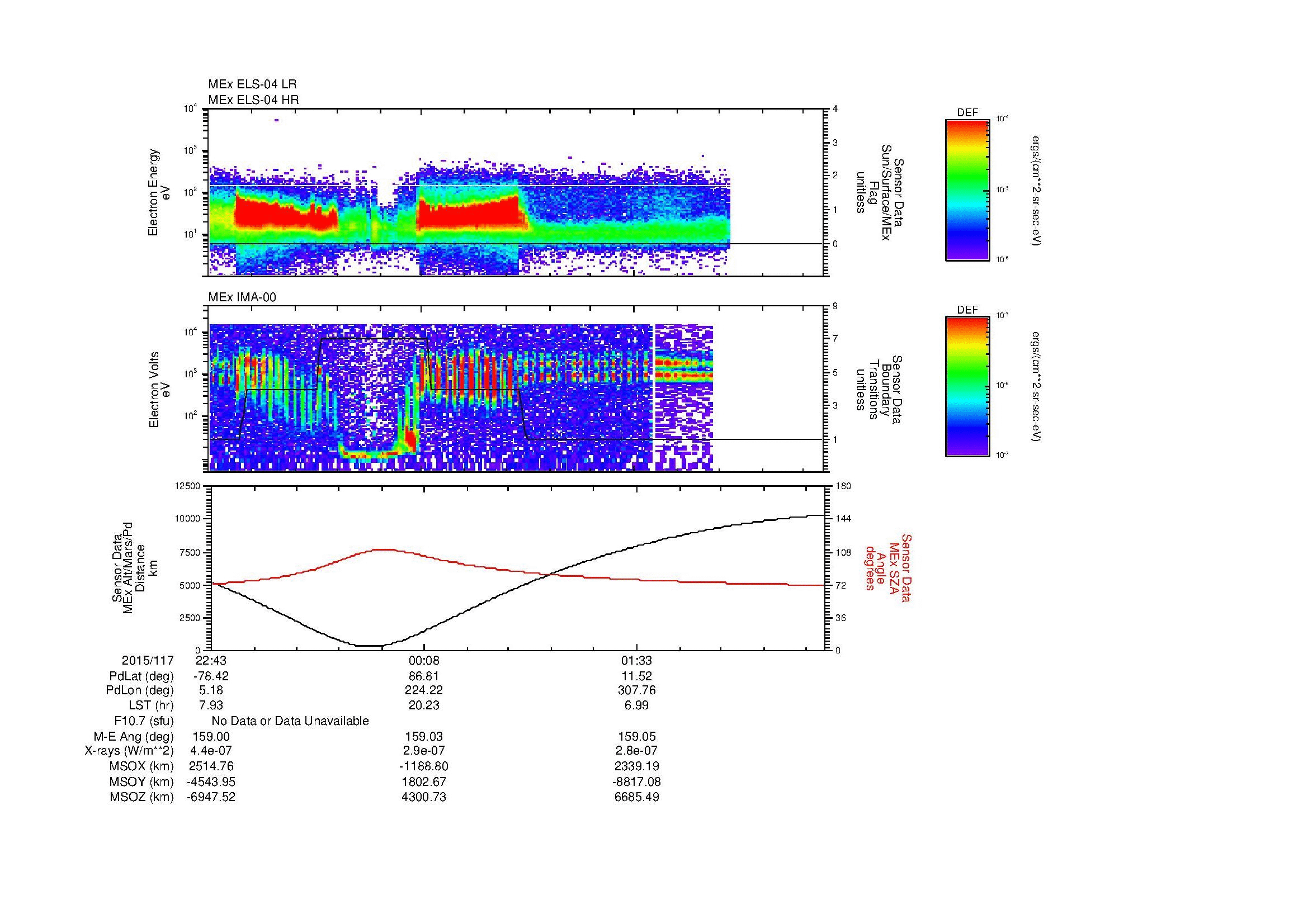 SurveyImages/MAVion_MExBS_2015117_2243_2015118_0250_B_Quicklook_ELS04_IMA00.gif