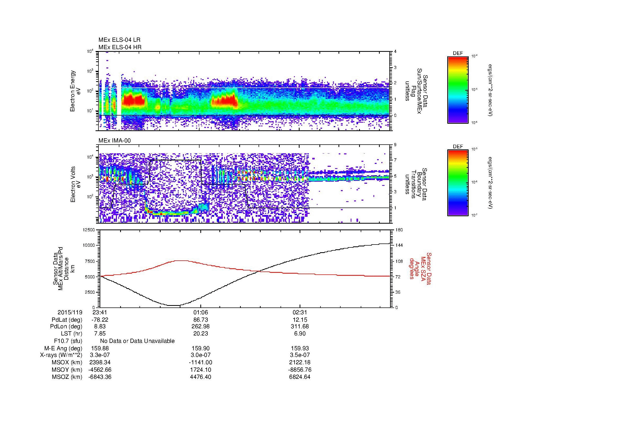 SurveyImages/MAVion_MExBS_2015119_2341_2015120_0349_B_Quicklook_ELS04_IMA00.gif