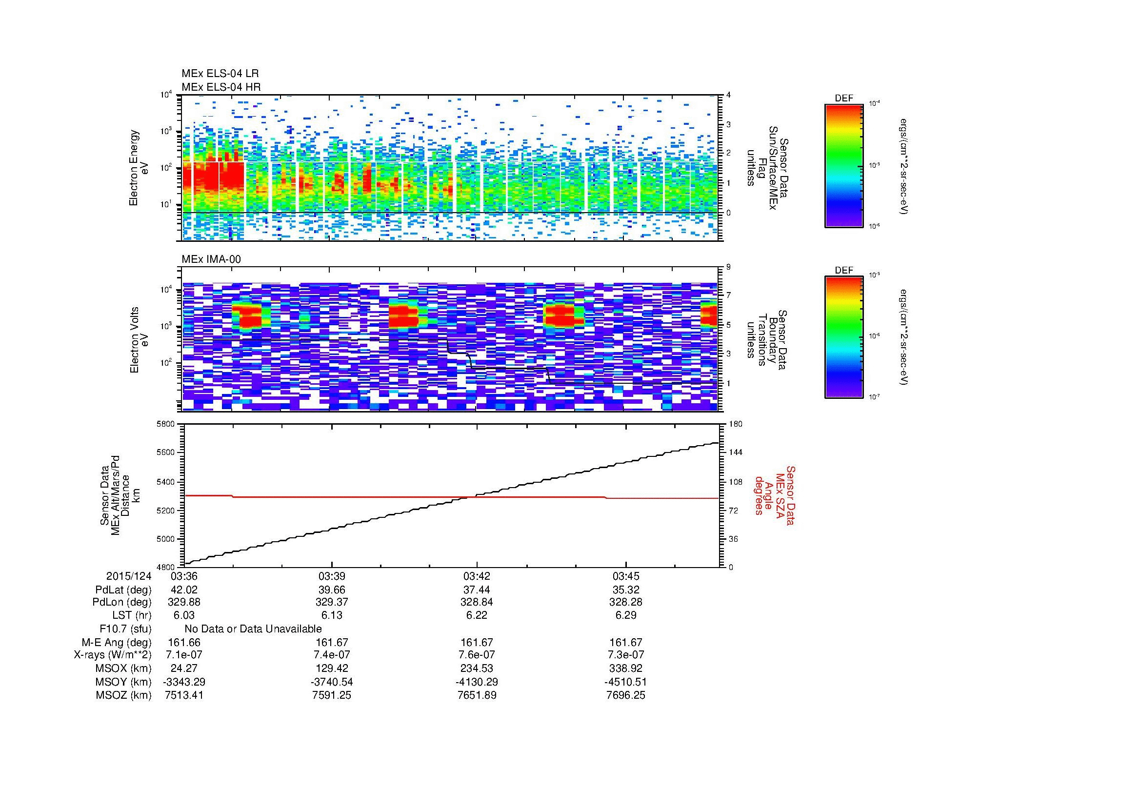 SurveyImages/MAVion_MExBS_2015124_0336_2015124_0347_C_Quicklook_ELS04_IMA00.gif