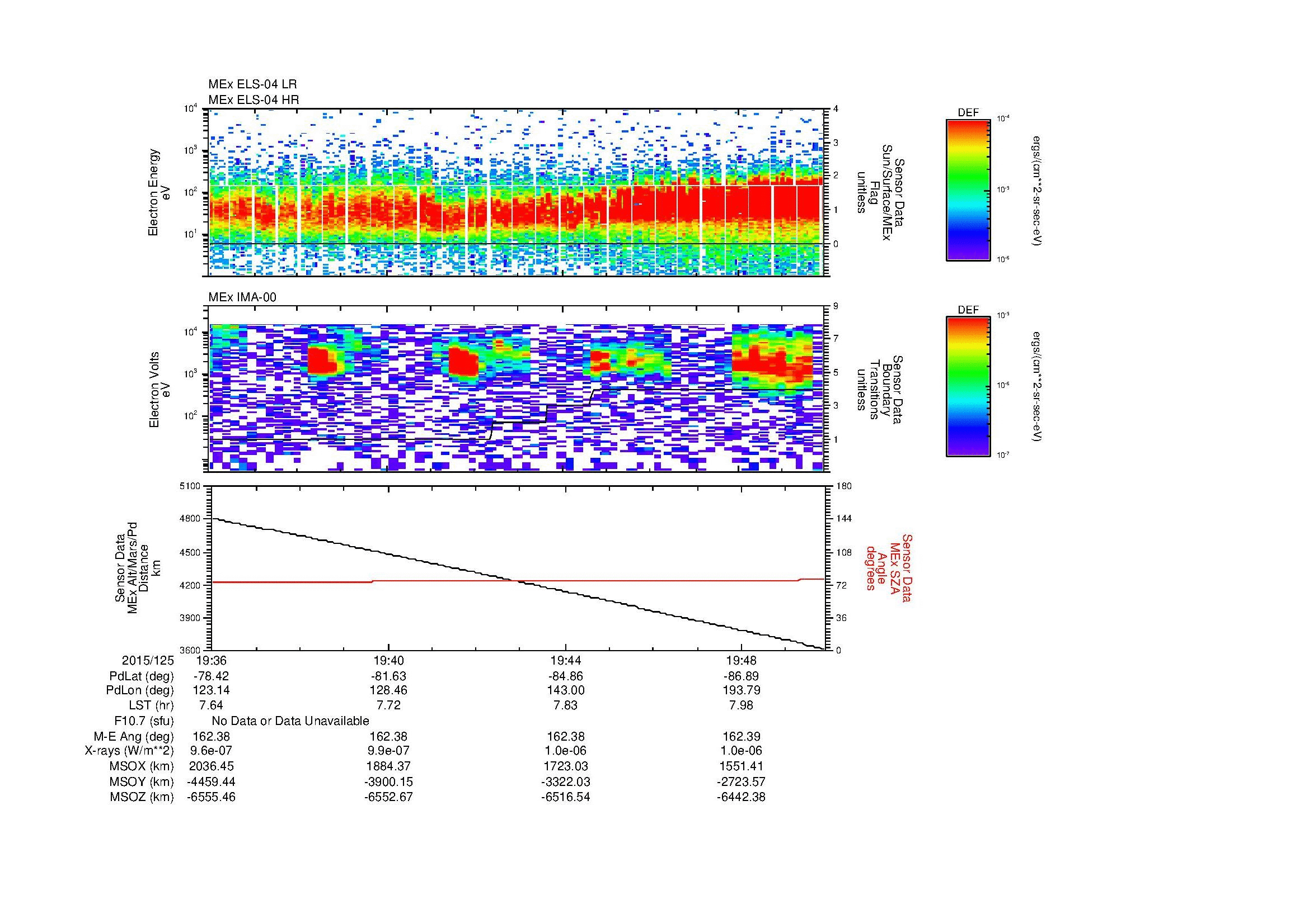 SurveyImages/MAVion_MExBS_2015125_1936_2015125_1950_C_Quicklook_ELS04_IMA00.gif