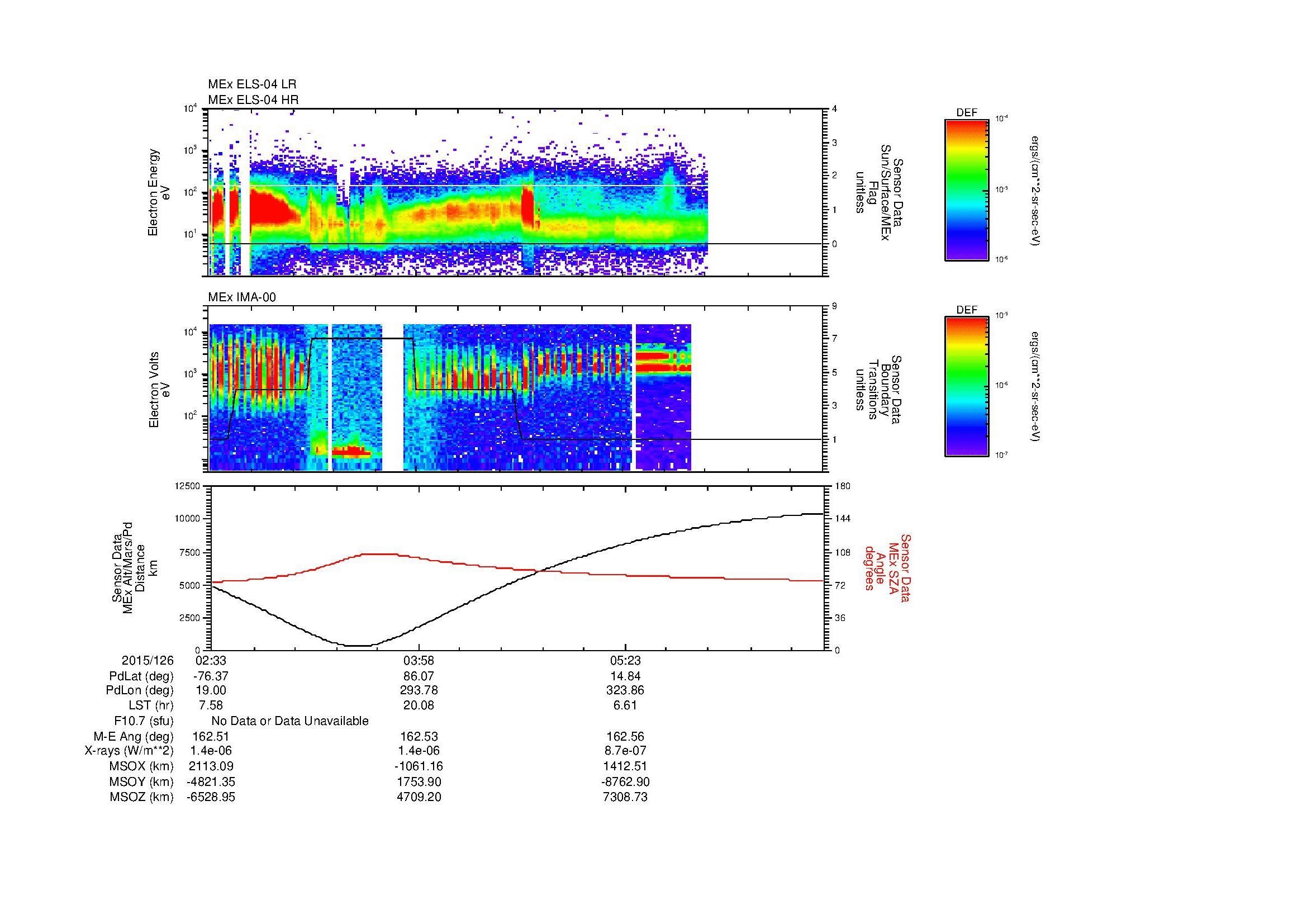 SurveyImages/MAVion_MExBS_2015126_0233_2015126_0646_B_Quicklook_ELS04_IMA00.gif