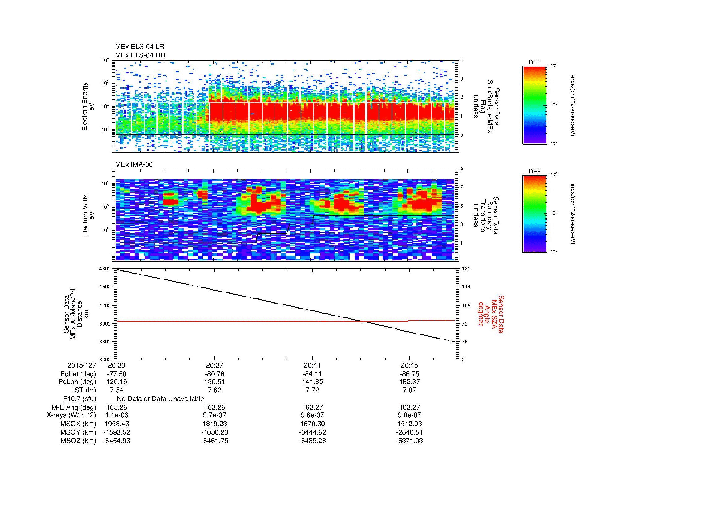 SurveyImages/MAVion_MExBS_2015127_2033_2015127_2047_C_Quicklook_ELS04_IMA00.gif