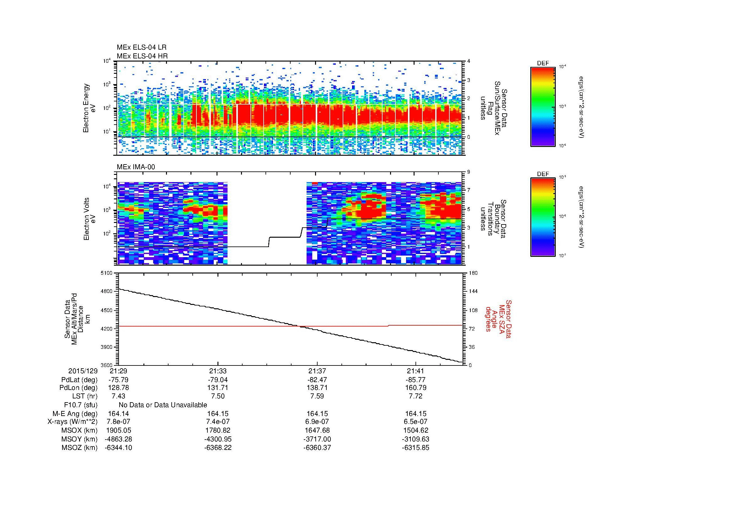 SurveyImages/MAVion_MExBS_2015129_2129_2015129_2143_C_Quicklook_ELS04_IMA00.gif
