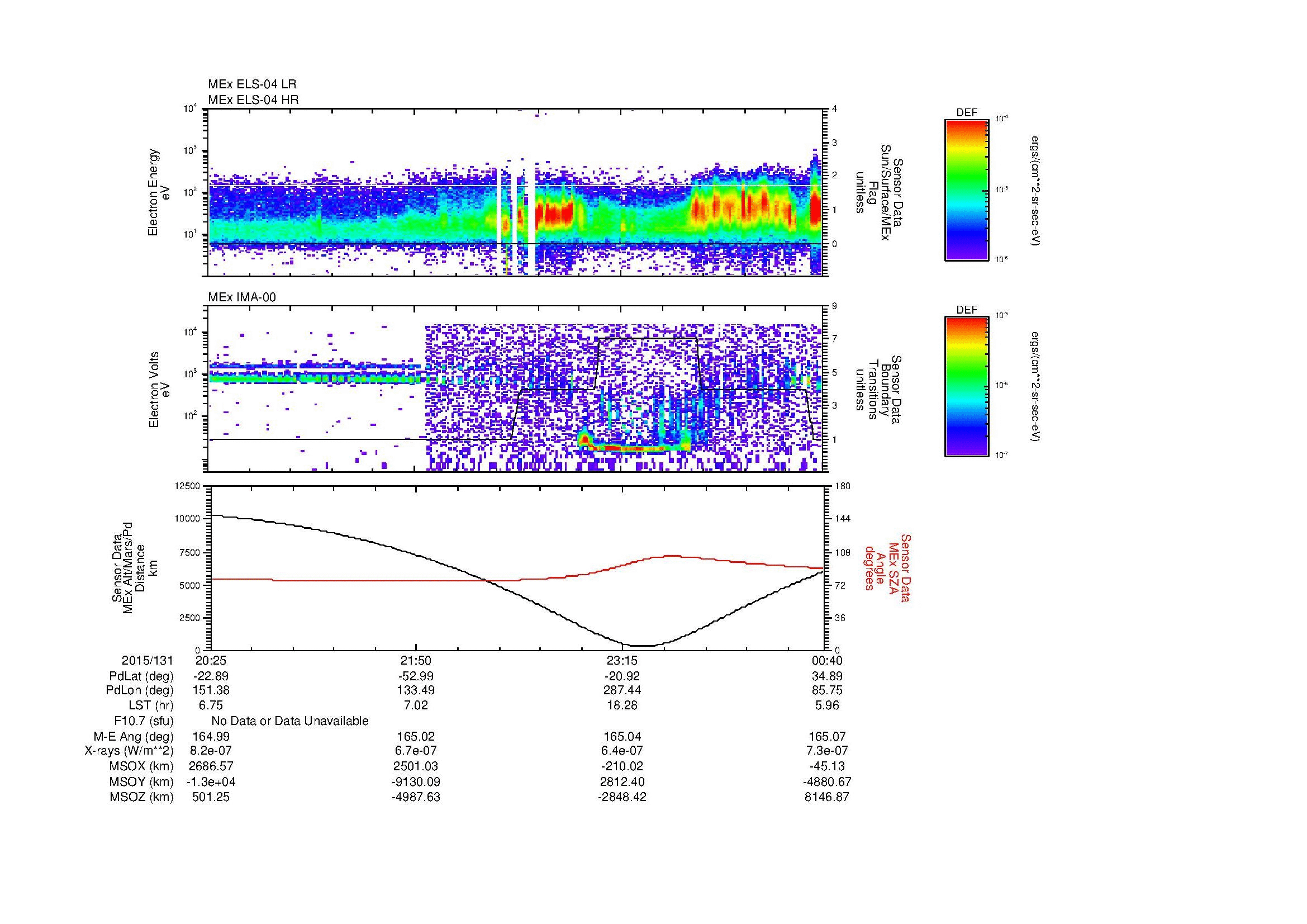 SurveyImages/MAVion_MExBS_2015131_2025_2015132_0040_B_Quicklook_ELS04_IMA00.gif