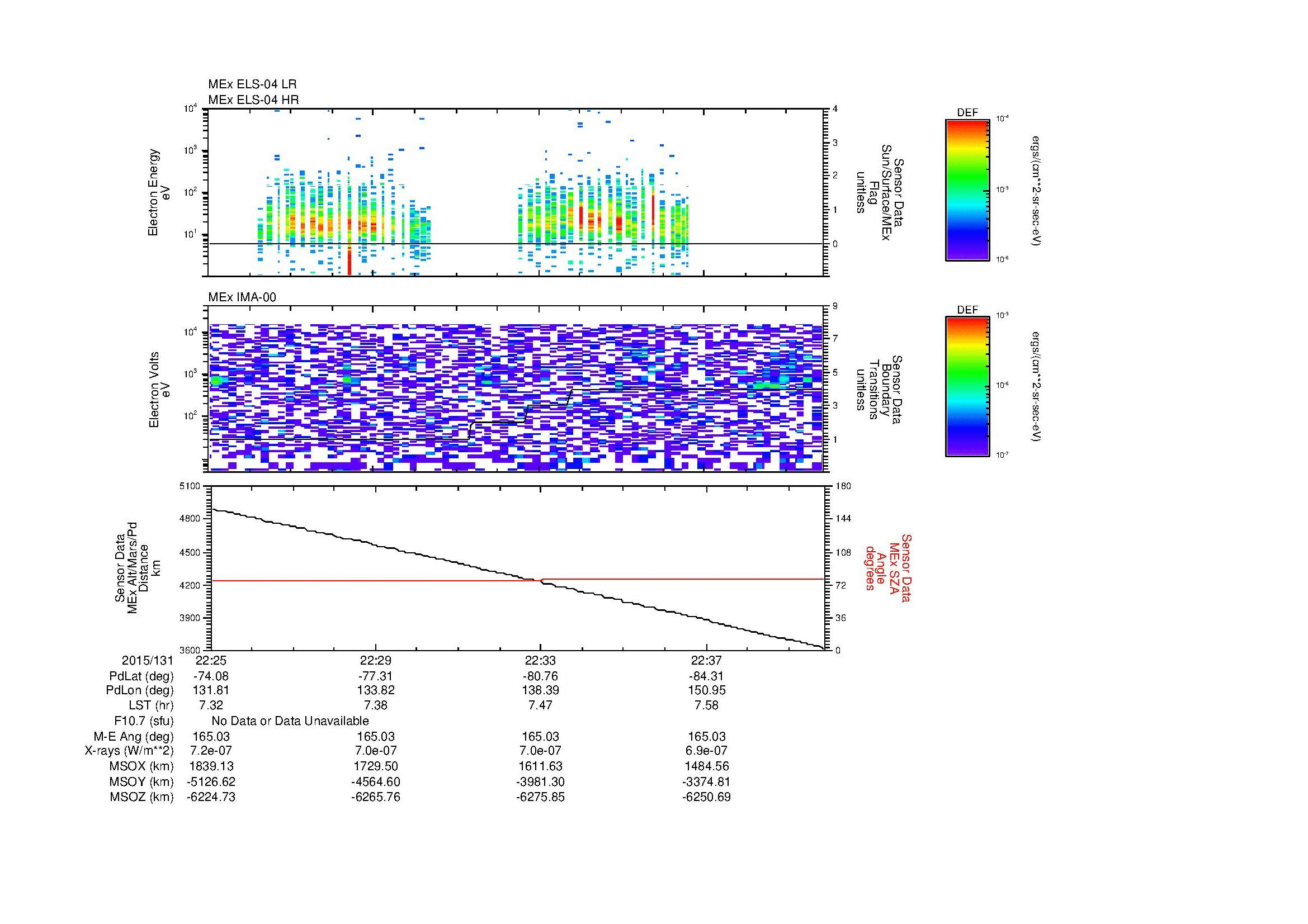 SurveyImages/MAVion_MExBS_2015131_2225_2015131_2240_C_Quicklook_ELS04_IMA00.gif