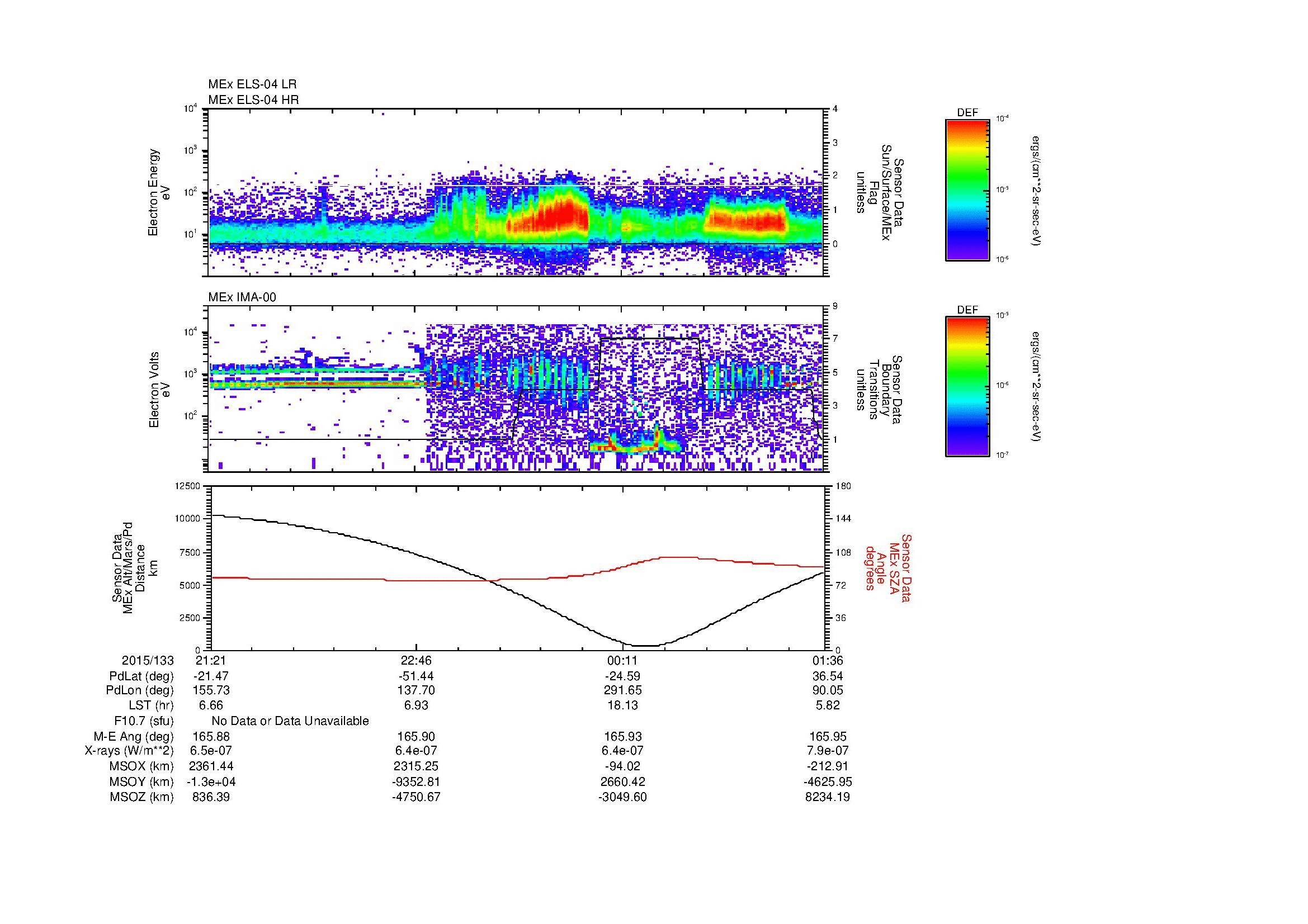 SurveyImages/MAVion_MExBS_2015133_2121_2015134_0136_B_Quicklook_ELS04_IMA00.gif