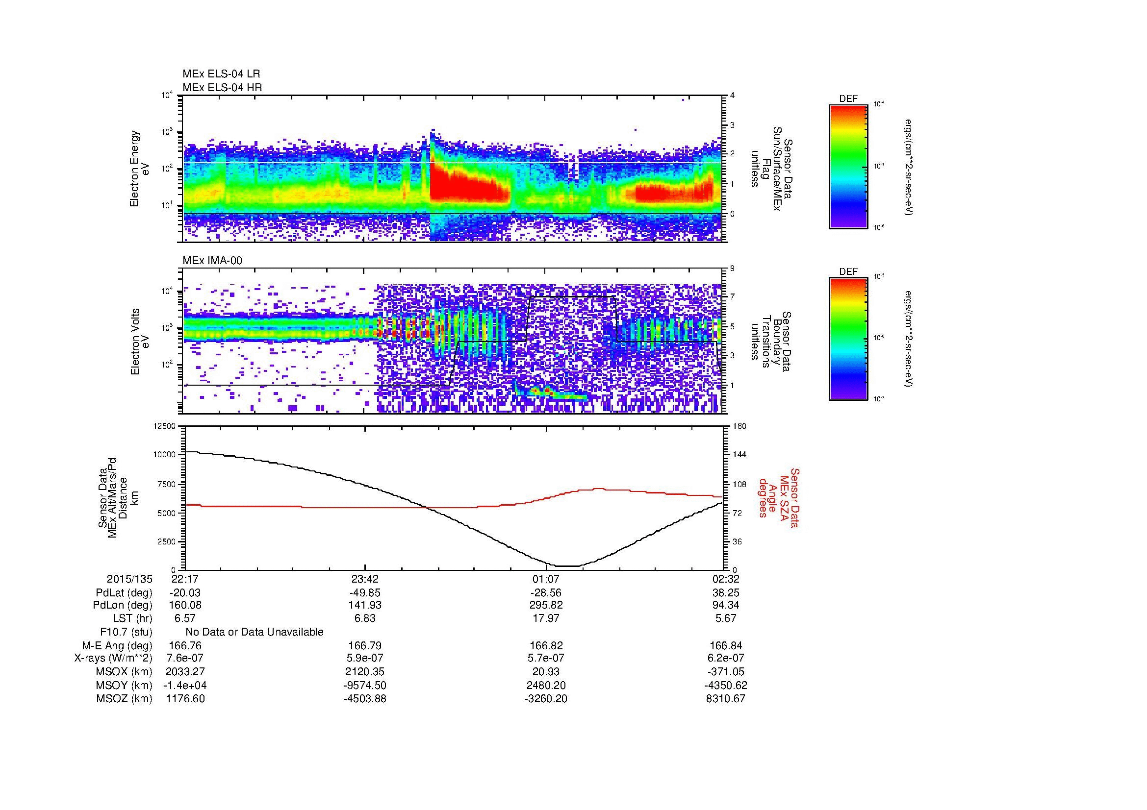 SurveyImages/MAVion_MExBS_2015135_2217_2015136_0232_B_Quicklook_ELS04_IMA00.gif