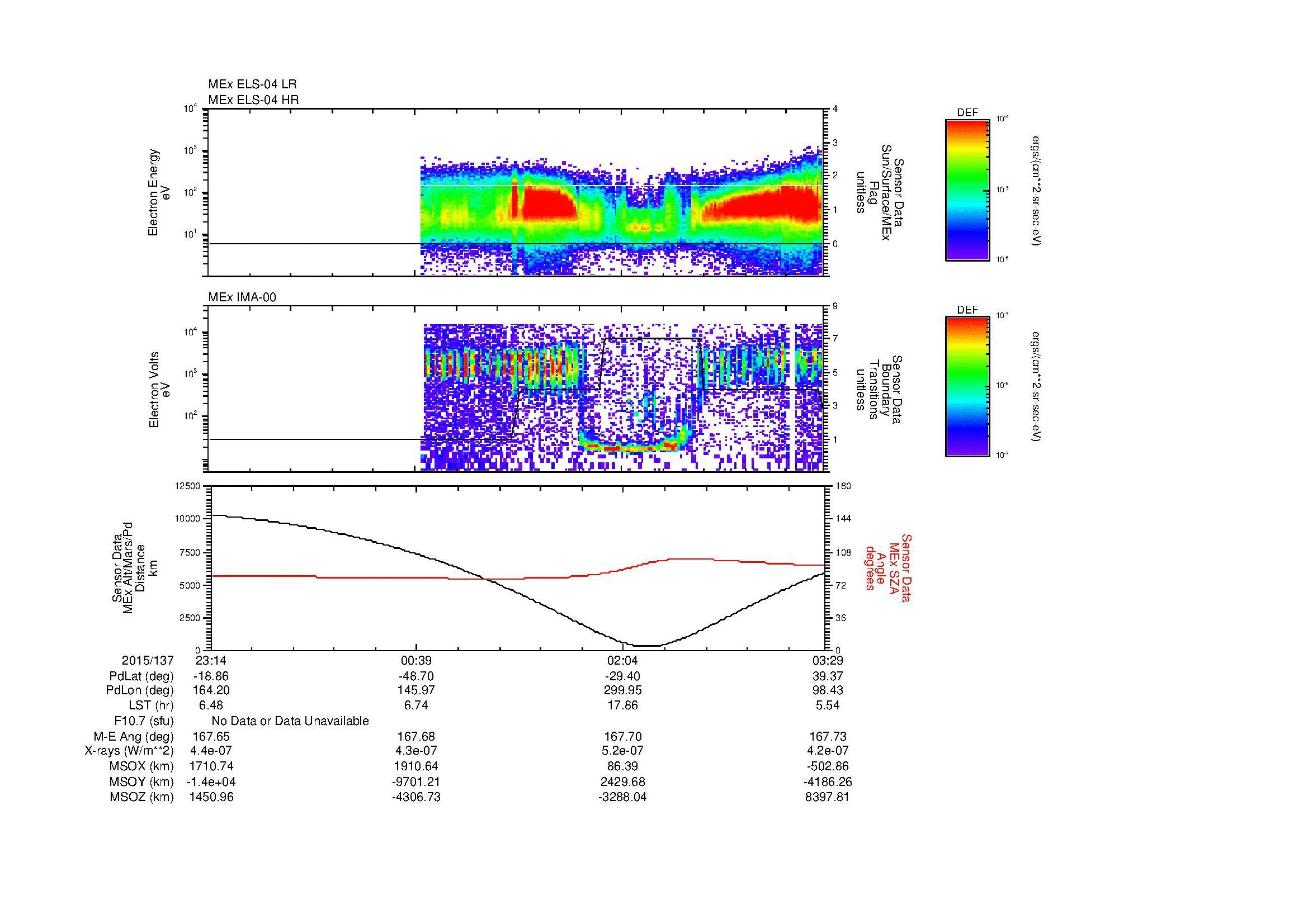 SurveyImages/MAVion_MExBS_2015137_2314_2015138_0329_B_Quicklook_ELS04_IMA00.gif
