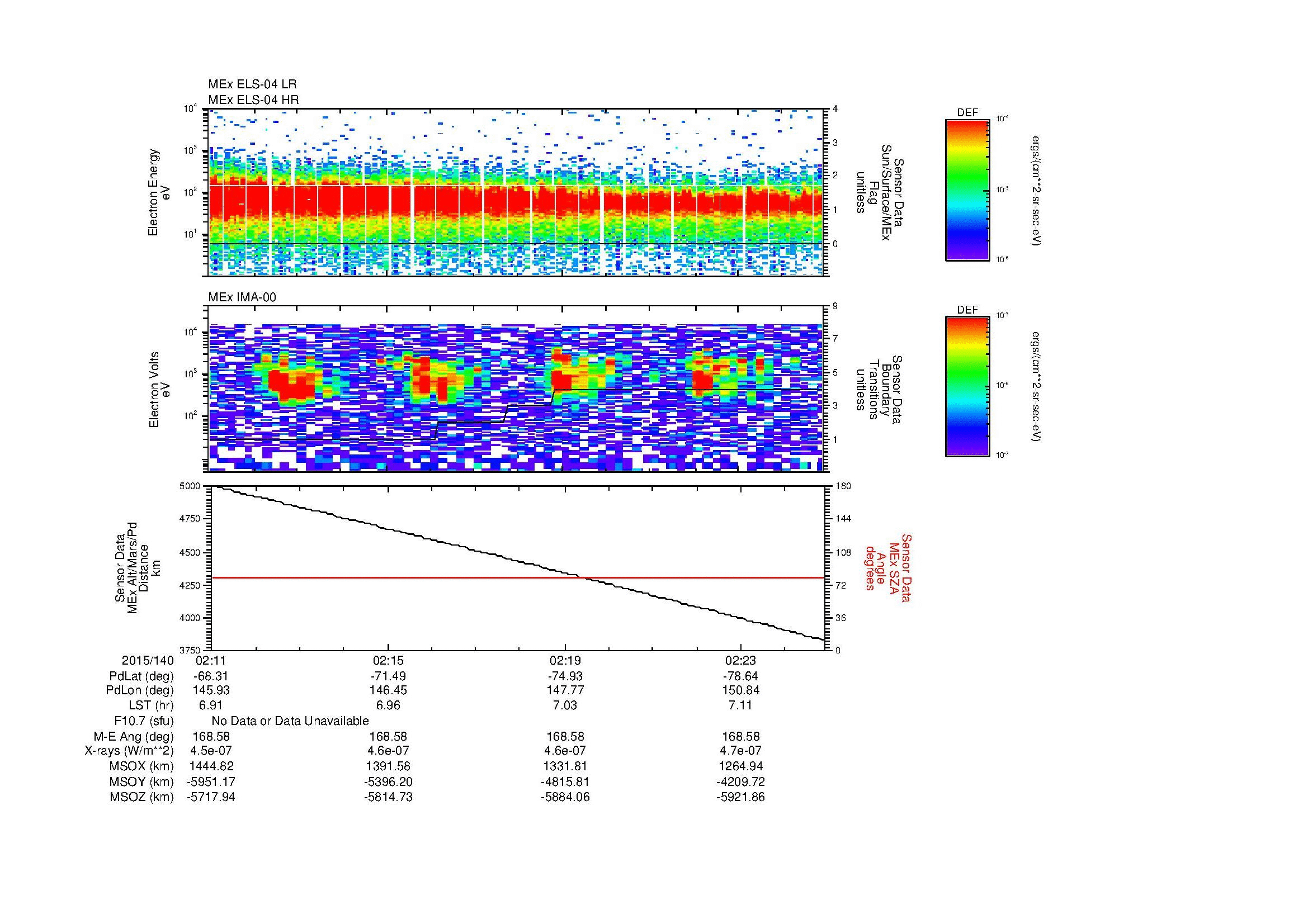 SurveyImages/MAVion_MExBS_2015140_0211_2015140_0225_C_Quicklook_ELS04_IMA00.gif