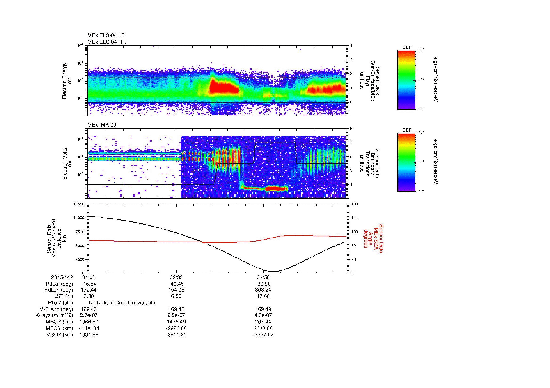 SurveyImages/MAVion_MExBS_2015142_0108_2015142_0521_B_Quicklook_ELS04_IMA00.gif