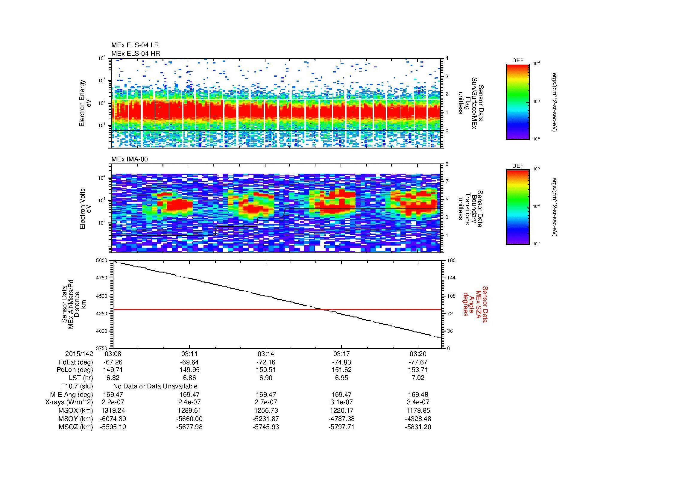 SurveyImages/MAVion_MExBS_2015142_0308_2015142_0321_C_Quicklook_ELS04_IMA00.gif