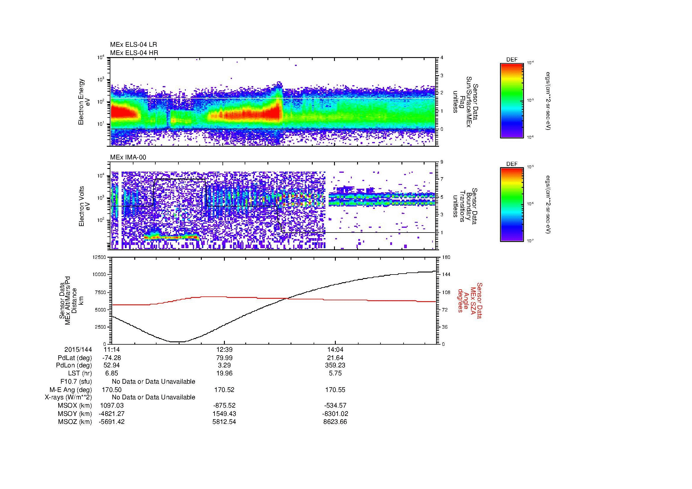 SurveyImages/MAVion_MExBS_2015144_1114_2015144_1522_B_Quicklook_ELS04_IMA00.gif