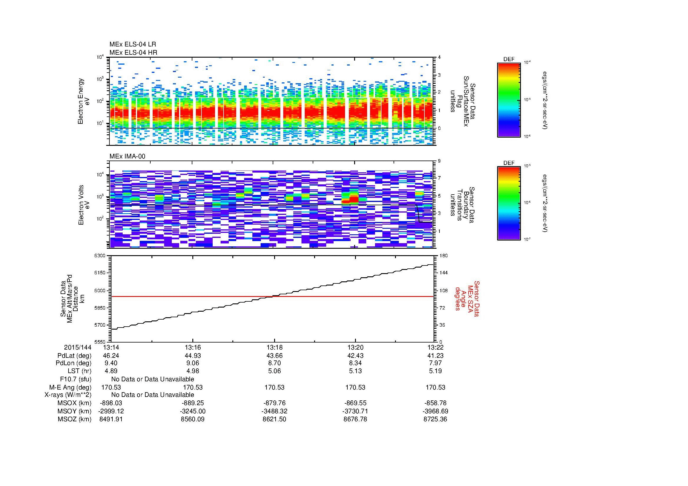 SurveyImages/MAVion_MExBS_2015144_1314_2015144_1322_C_Quicklook_ELS04_IMA00.gif