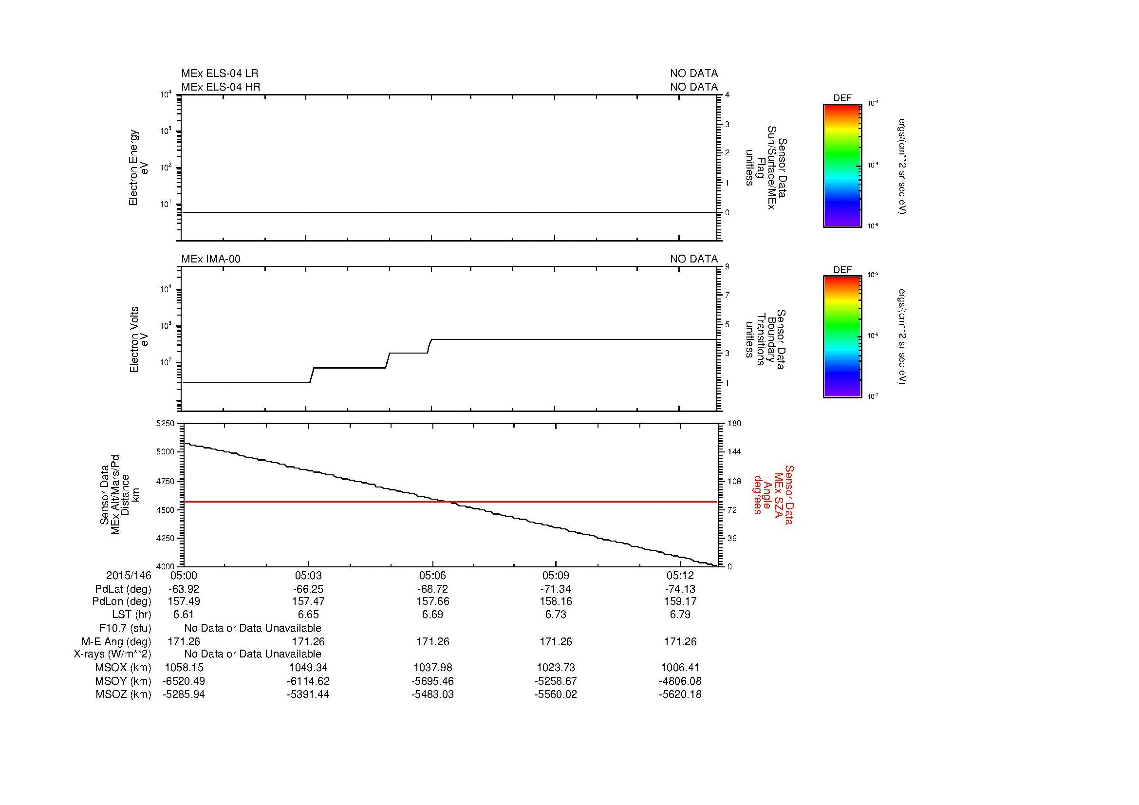 SurveyImages/MAVion_MExBS_2015146_0500_2015146_0513_C_Quicklook_ELS04_IMA00.gif