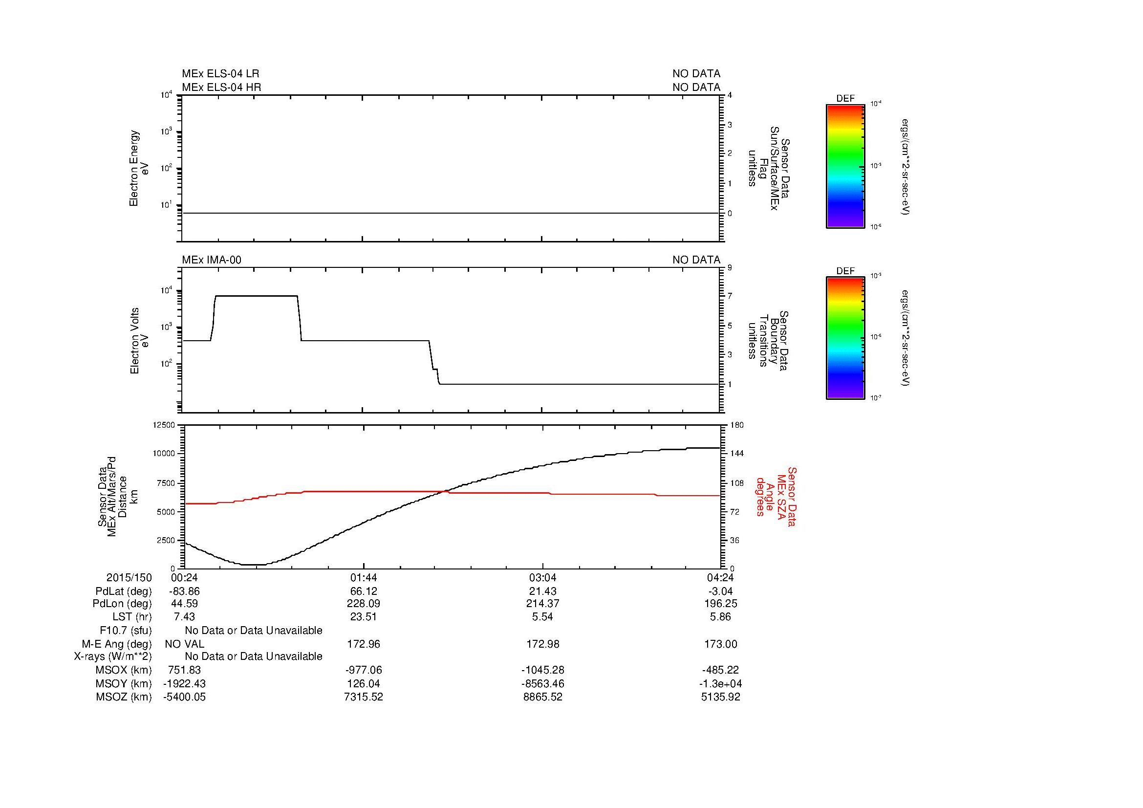 SurveyImages/MAVion_MExBS_2015150_0024_2015150_0425_B_Quicklook_ELS04_IMA00.gif