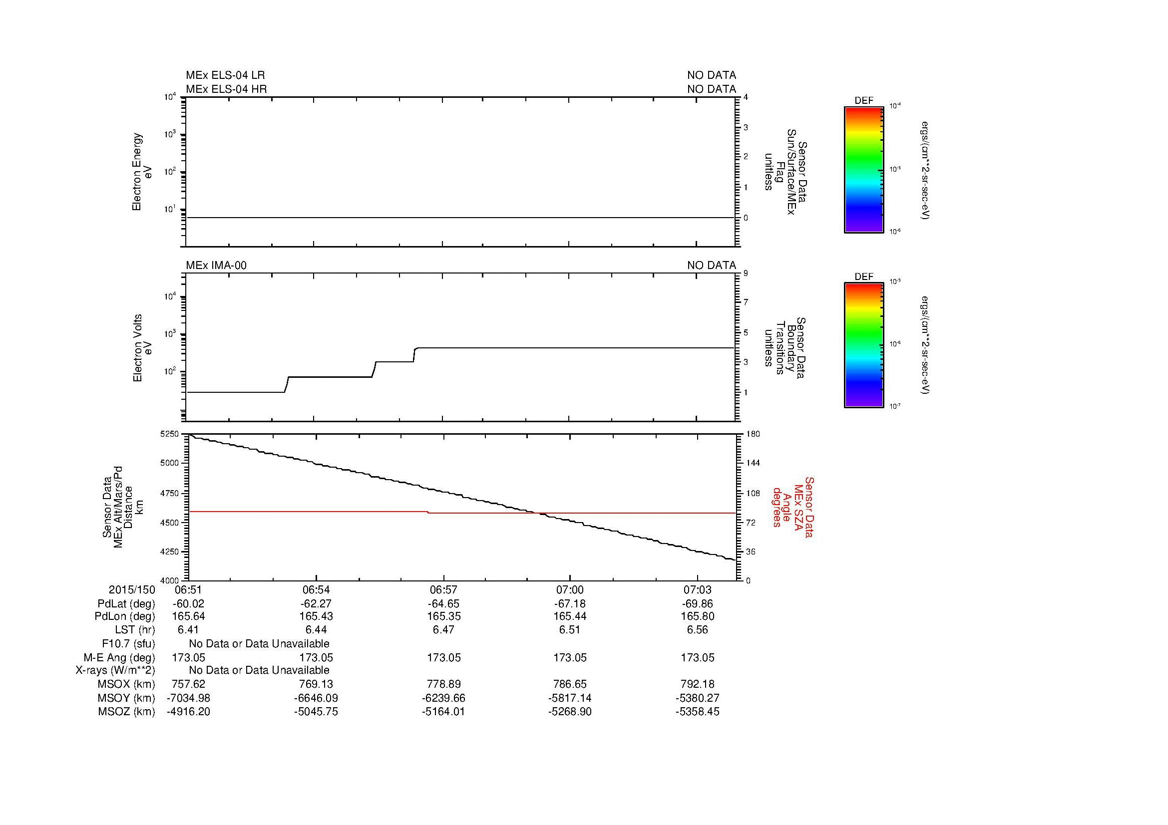 SurveyImages/MAVion_MExBS_2015150_0651_2015150_0704_C_Quicklook_ELS04_IMA00.gif