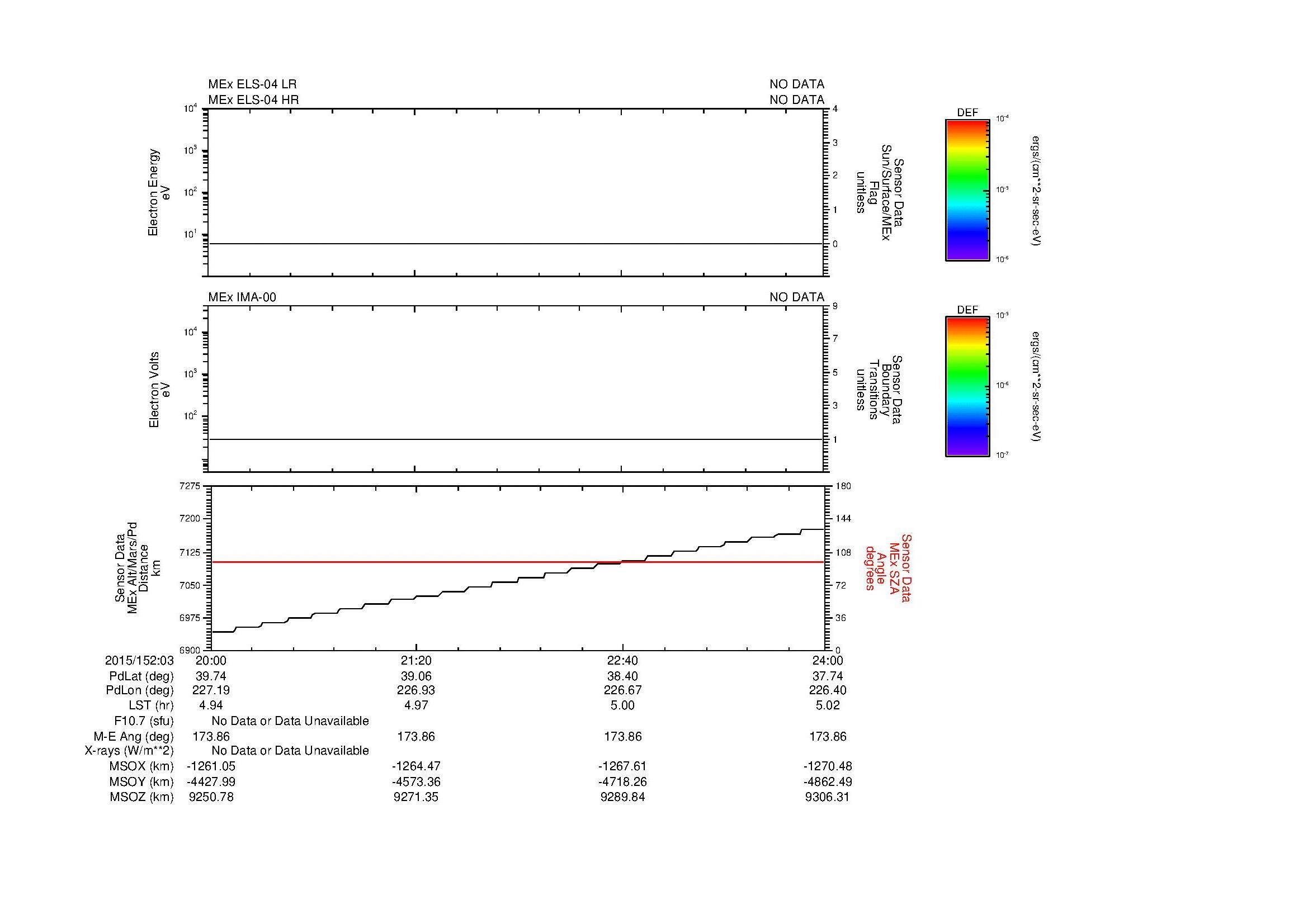 SurveyImages/MAVion_MExBS_2015152_0320_2015152_0324_C_Quicklook_ELS04_IMA00.gif