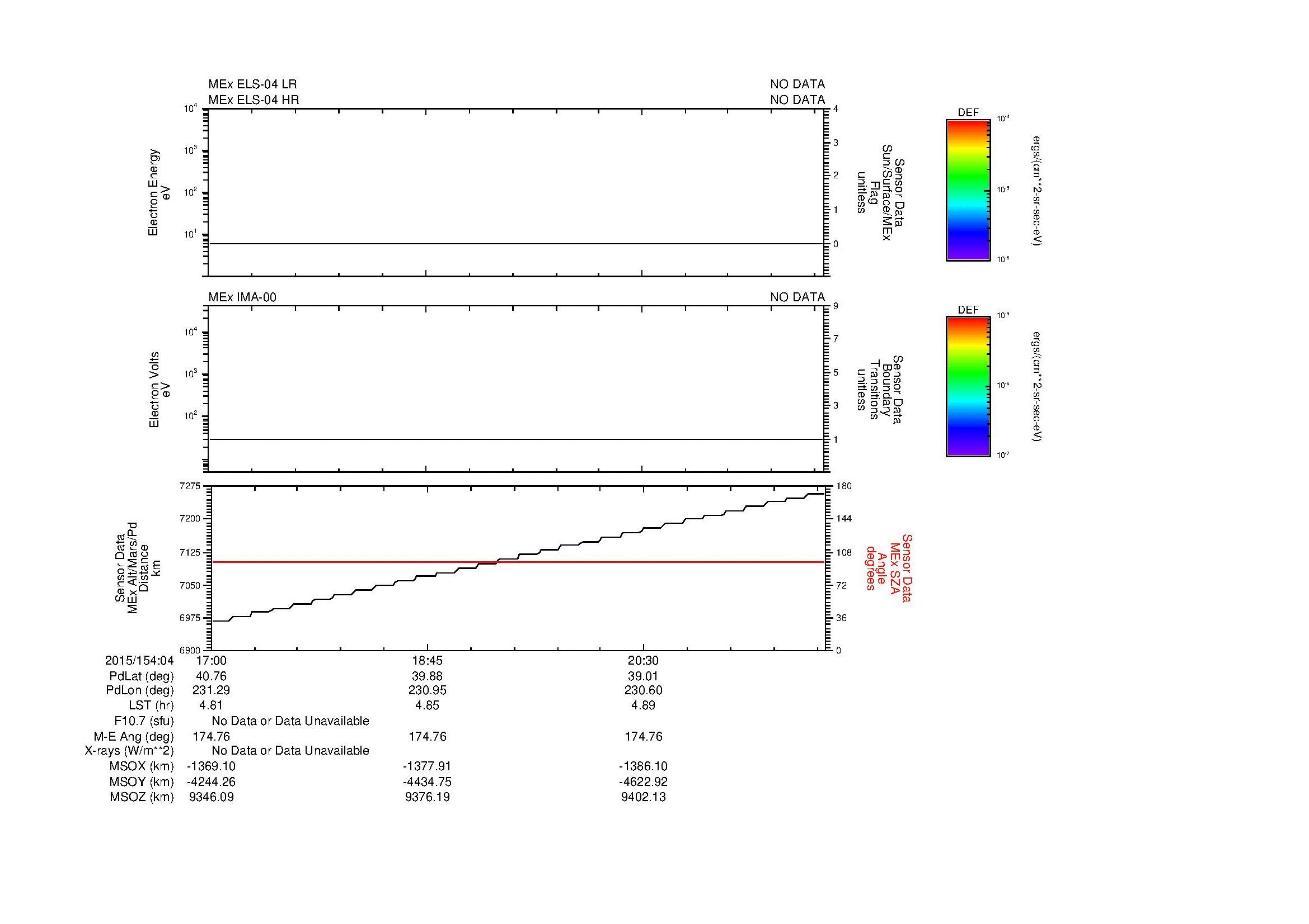 SurveyImages/MAVion_MExBS_2015154_0417_2015154_0422_C_Quicklook_ELS04_IMA00.gif