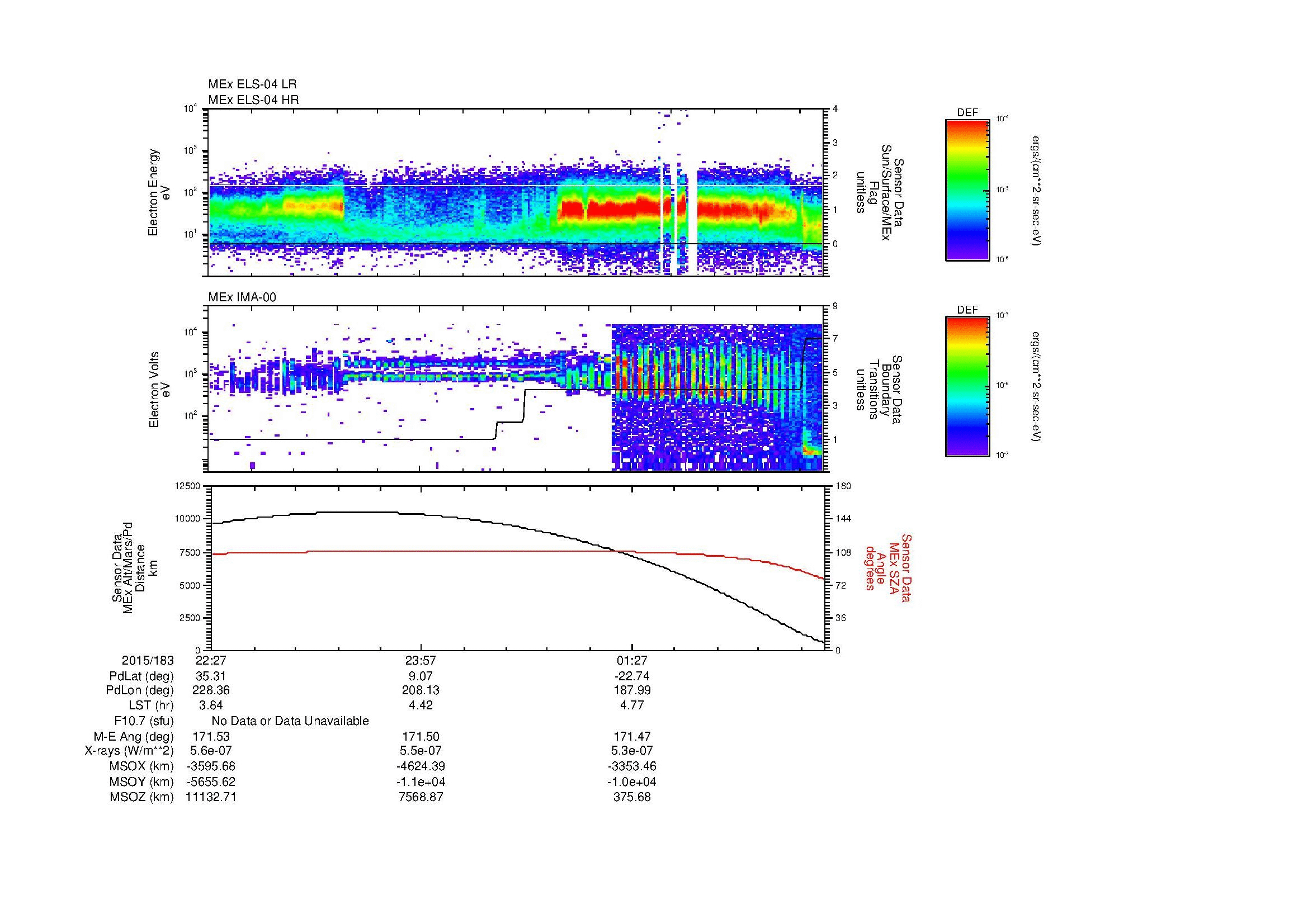SurveyImages/MAVion_MExBS_2015183_2227_2015184_0251_B_Quicklook_ELS04_IMA00.gif