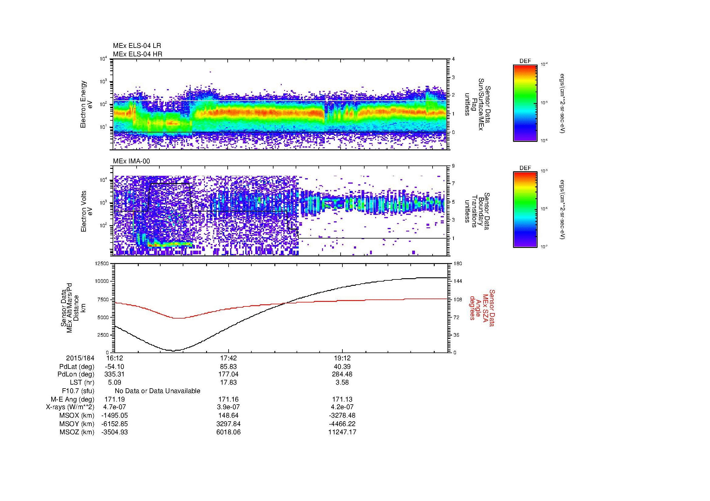 SurveyImages/MAVion_MExBS_2015184_1612_2015184_2037_B_Quicklook_ELS04_IMA00.gif